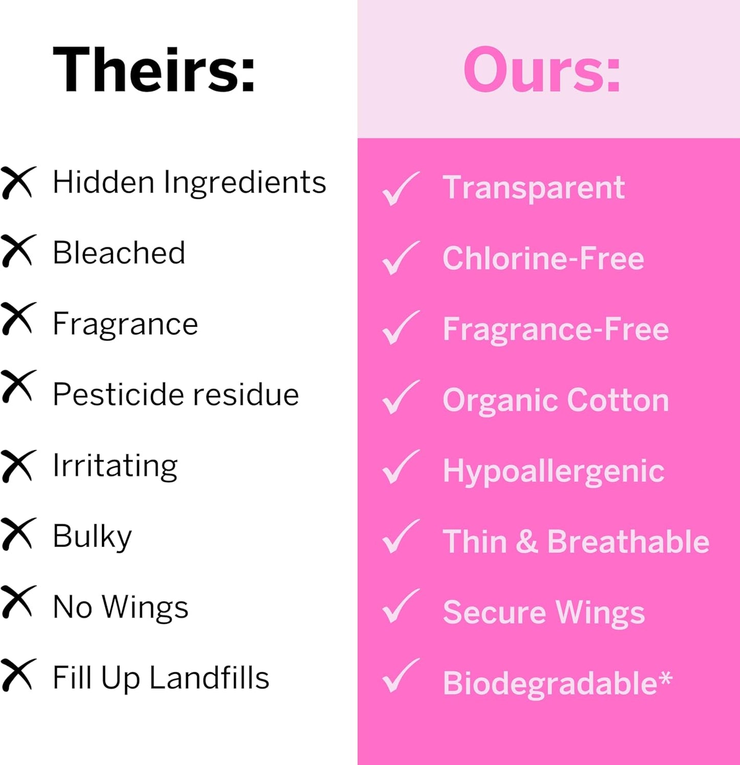 Pixie Organic Cotton Overnight Pads for Women - Extra Heavy Absorbency with Wings - Leak-Proof, Hypoallergenic & Unscented - Compostable, Biodegradable - 36 Count