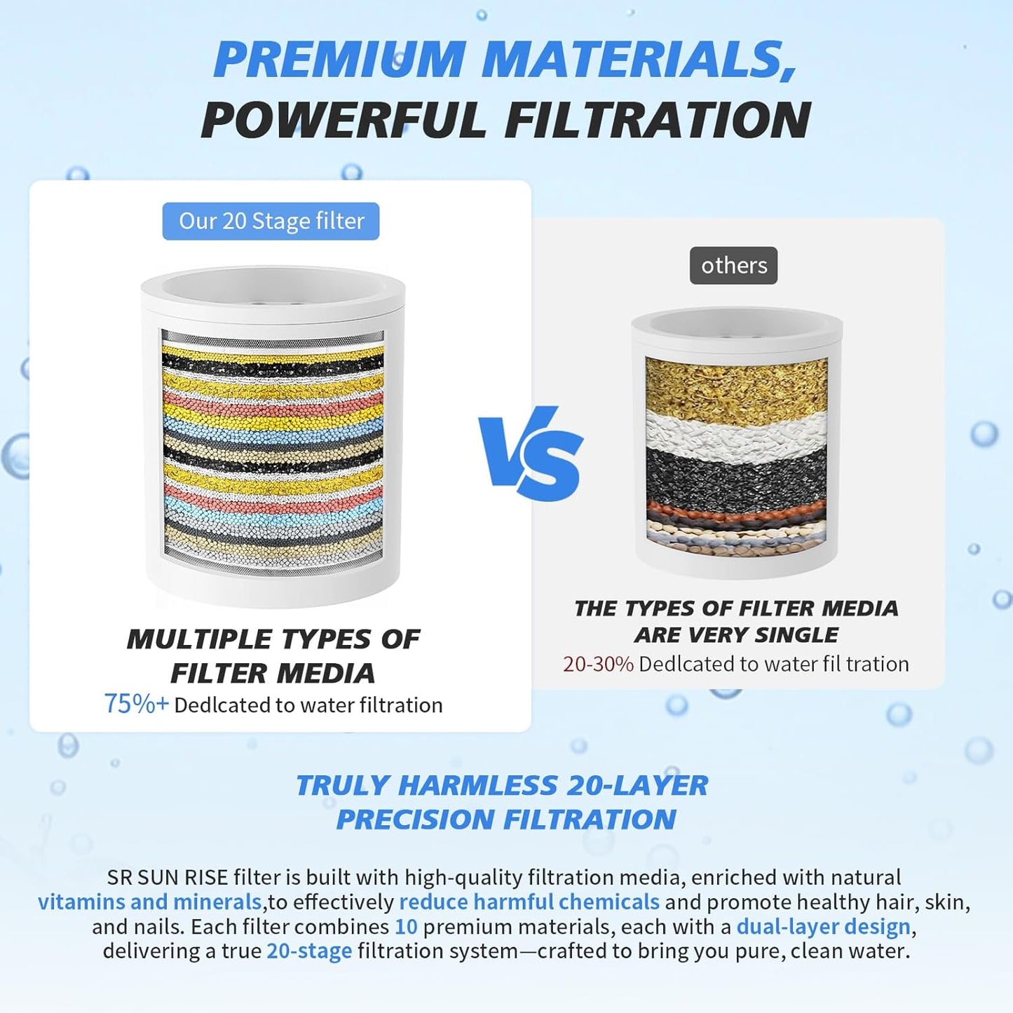 SR SUN RISE 20-Stages Shower Filter Replacement Cartridges - Universal Fit for Most Shower Head Filters, Reduces Chlorine & Chemicals, pH Balanced Water for Soft Skin & Healthy Hair(2-Pack)