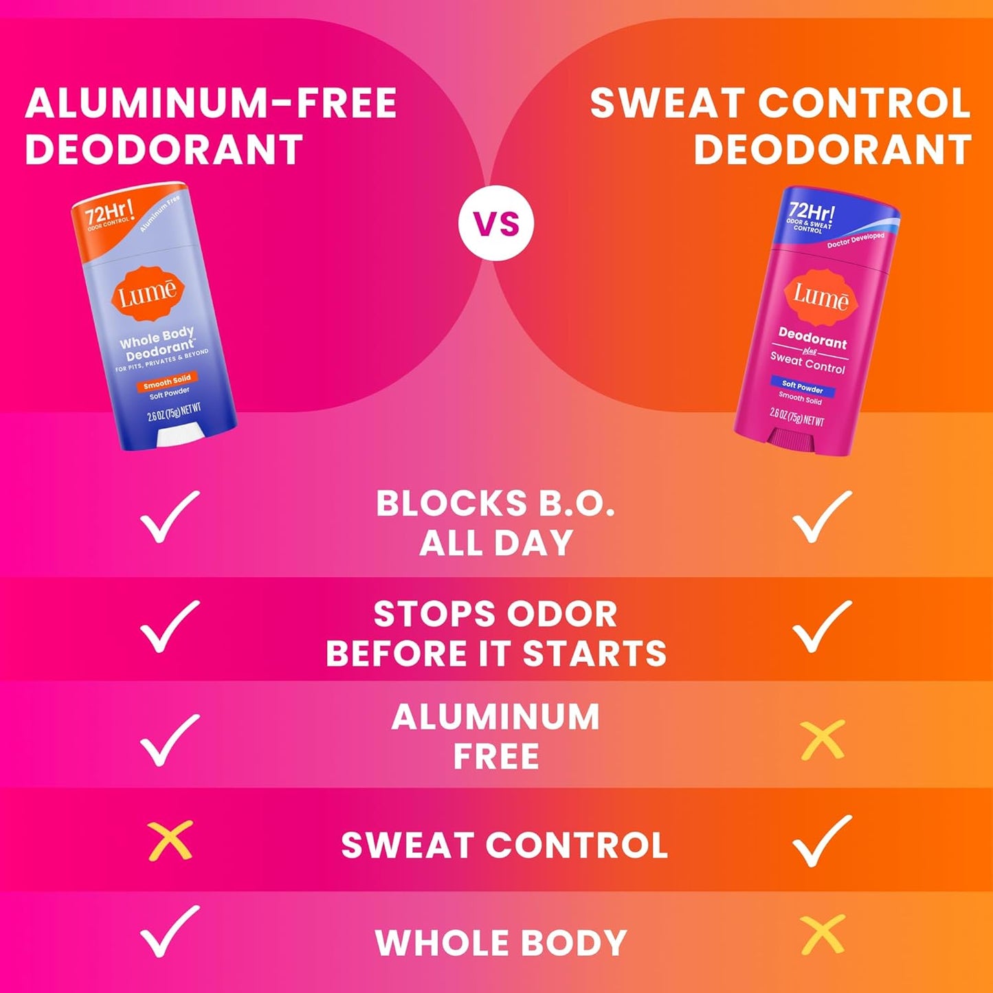 Lume Deodorant Plus Sweat Control - Smooth Solid Stick - Maximum Strength Antiperspirant - 72 Hour Odor And Sweat Control - Baking Soda Free - 2.6 ounce (Lavender Sage, Clean Tangerine & Soft Powder)