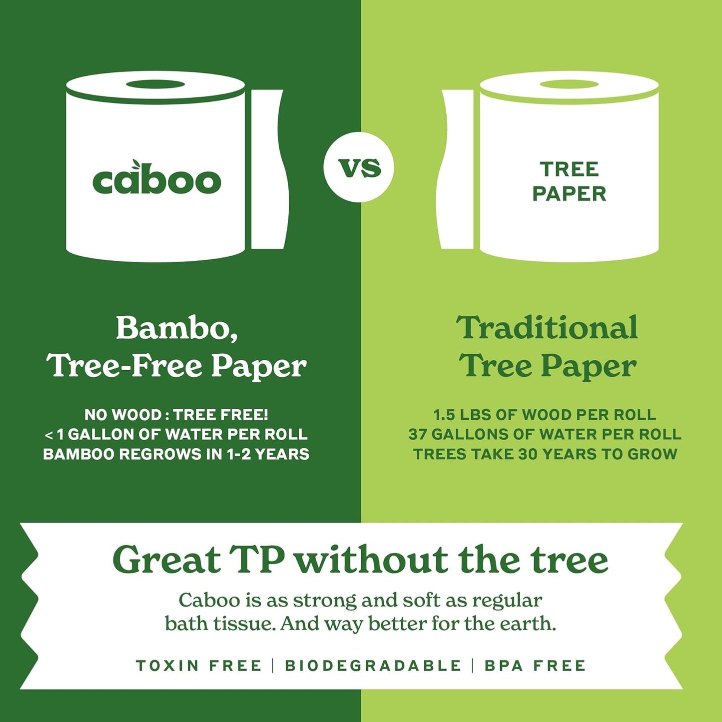 Caboo Tree Free Toilet Paper, Septic Safe Bath Tissue, Soft 2 Ply Sheets, 300 Sheets Per Roll, 16 Double Rolls