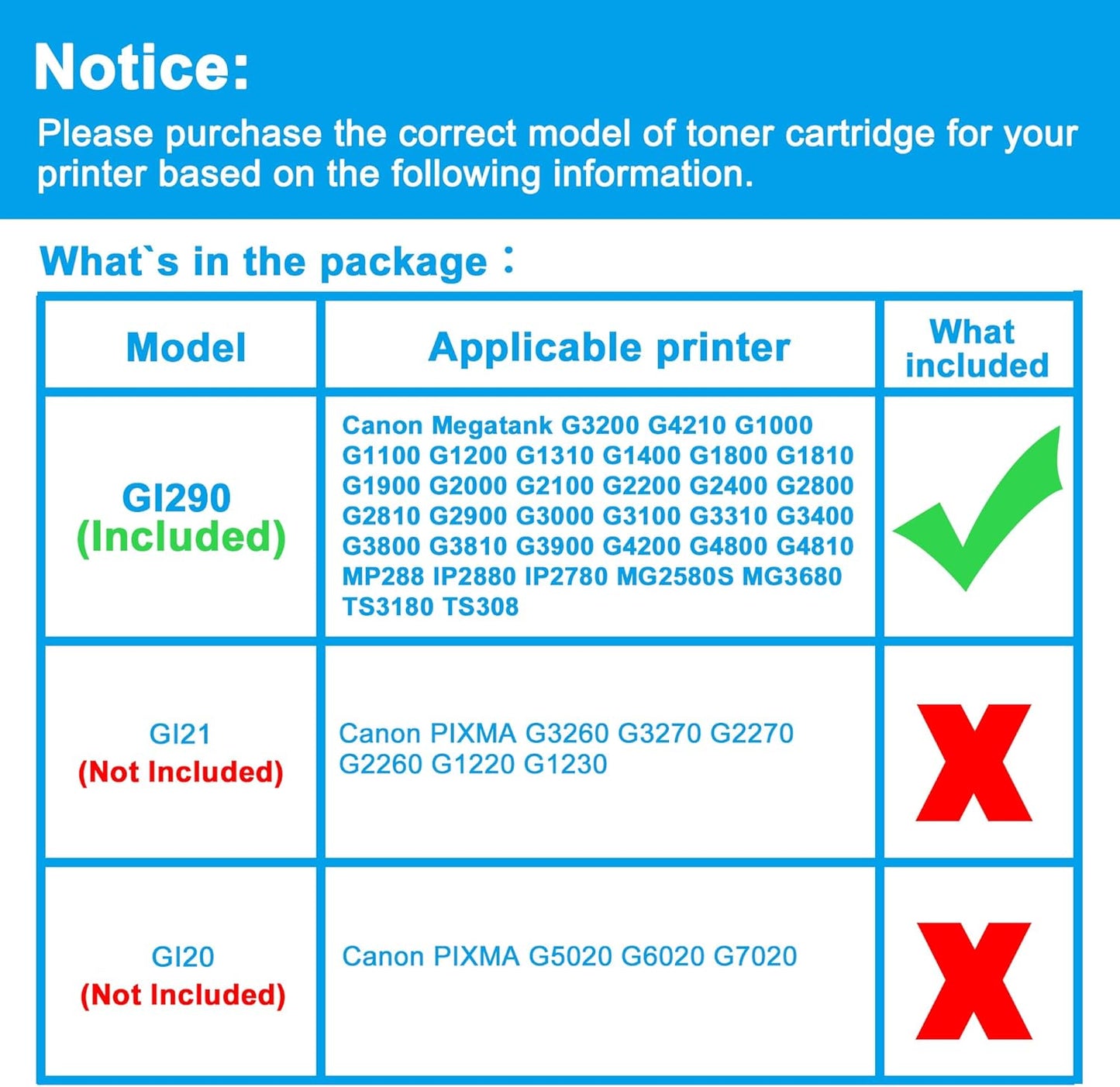 LCL GI-290 Ink Bottles Replacement for Canon GI 290 GI290 290 Ink Refill Bottles Compatible with Canon Megatank G3200 G4210 G1000 G1100 G1200 G1310 G1400 G1800 G1810 G1900 G2000 G2100 G2200 (CMY)