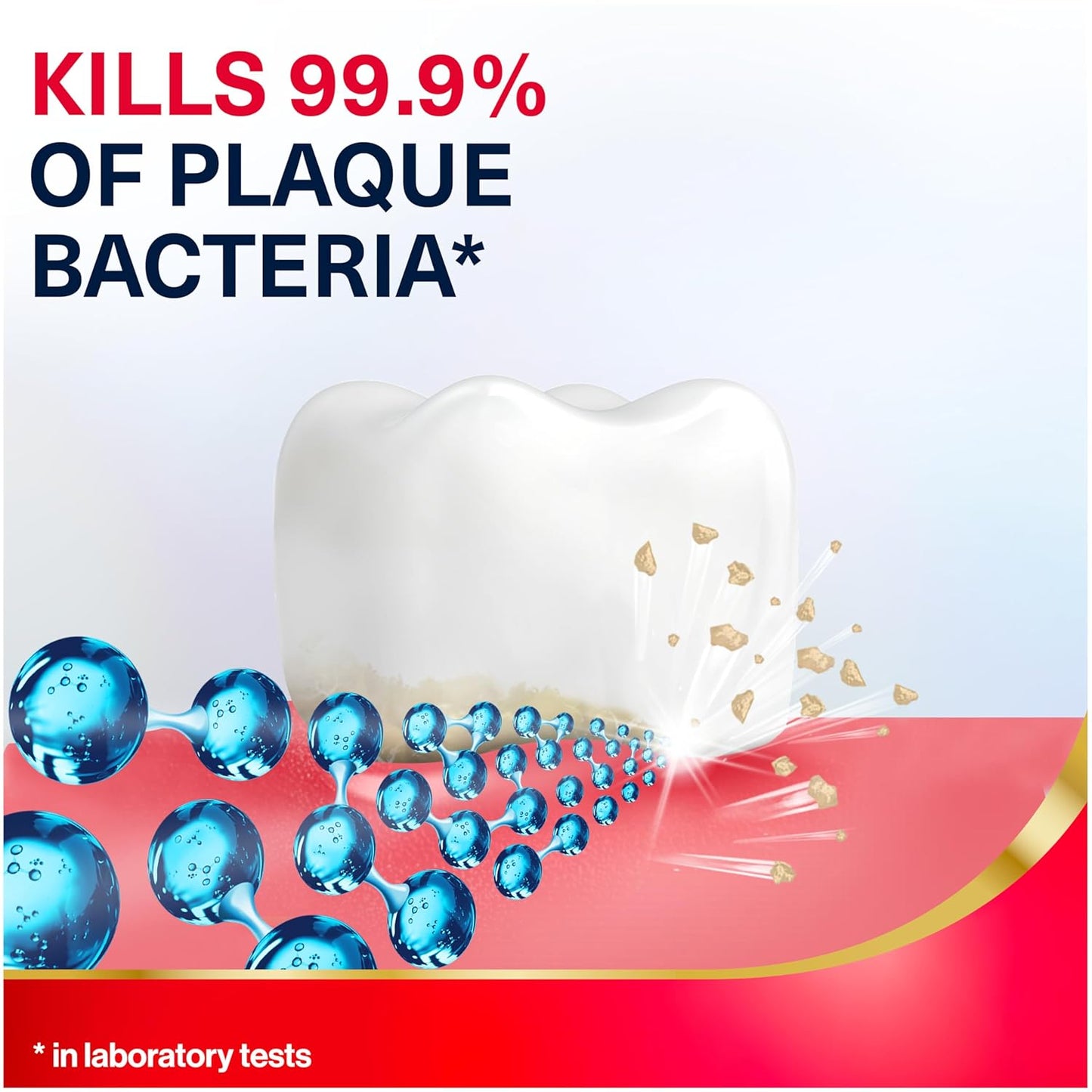 Parodontax Active Gum Health Mouthwash, Antiplaque and Antigingivitis Mouthwash, Mint, 3x16.9 Fl Oz