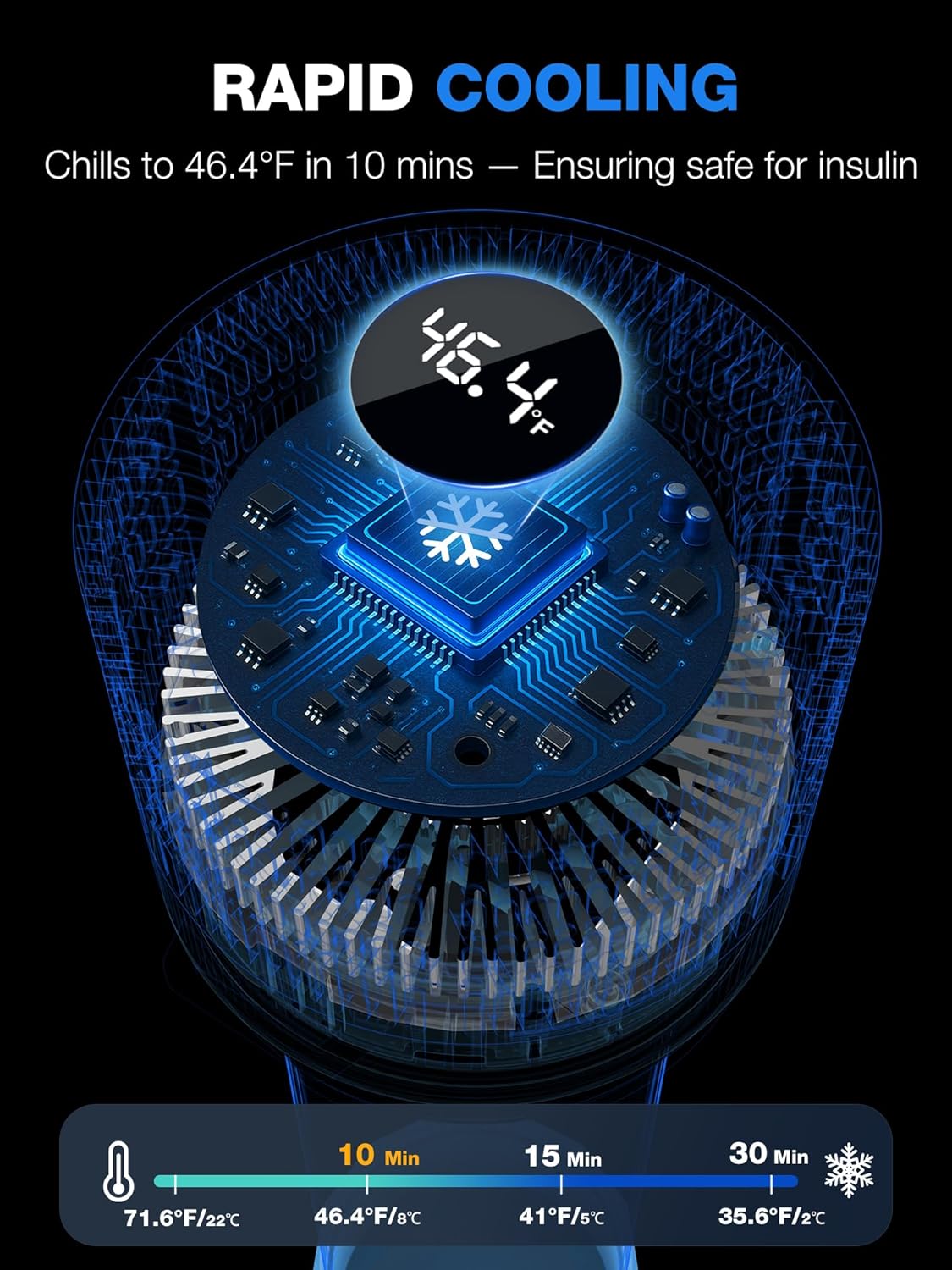 YOUSHARES Electric Insulin Cooler Travel Case, 35-68°F Custom & Display Temperature Medical Cooler with Biogel & USB Charger, TSA Approved Diabetic Medication Refrigerator, Portable for 1–7 EpiPens