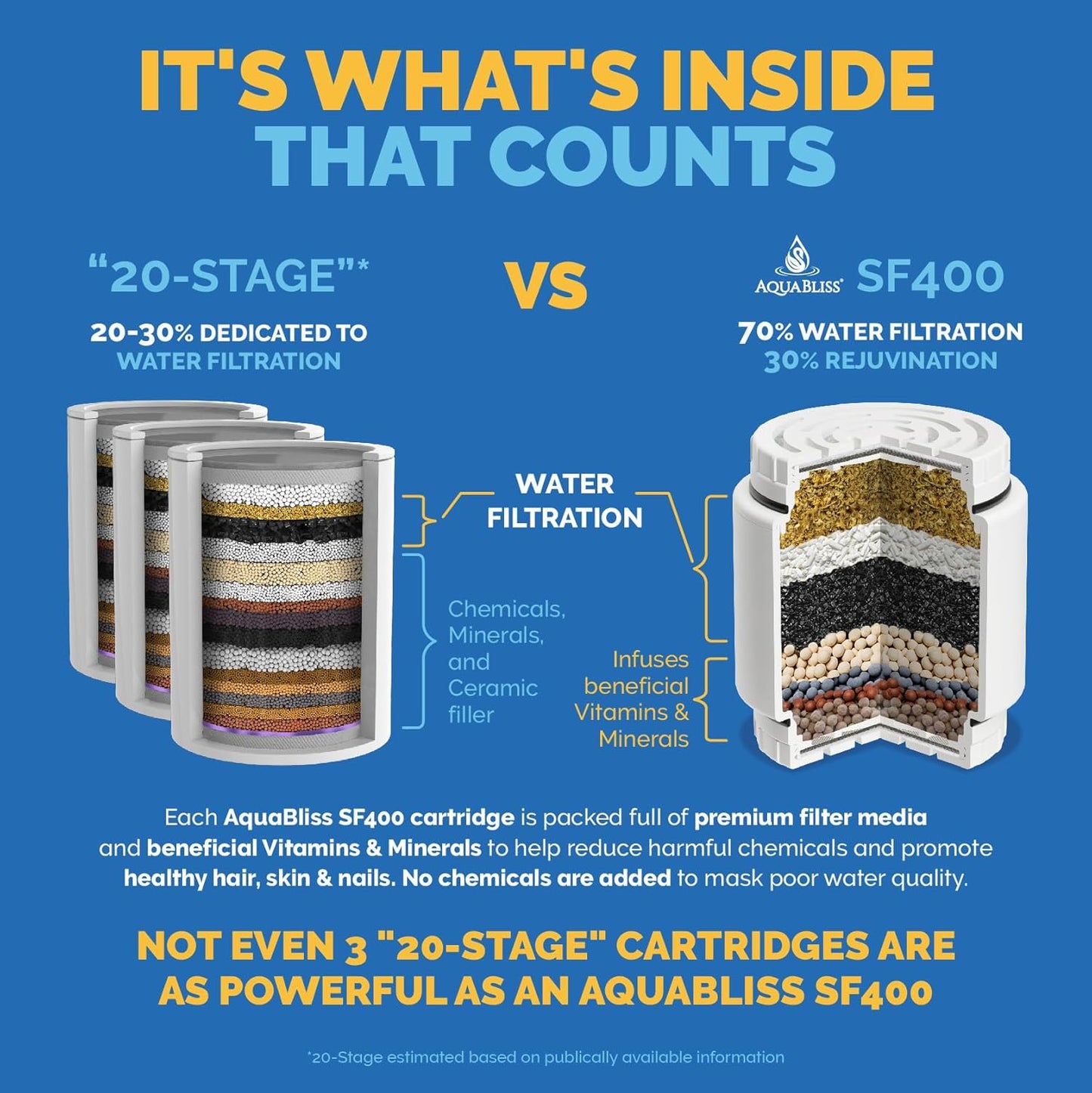 AquaBliss HD Revitalizing Shower Filter - Latest High Output Filtration. 2x Vitamin C, Minerals for Luscious Hair, Skin & Nails - KDF/CS/VC for Reduced Chlorine, Sediment & Metals - Chrome (SF400)