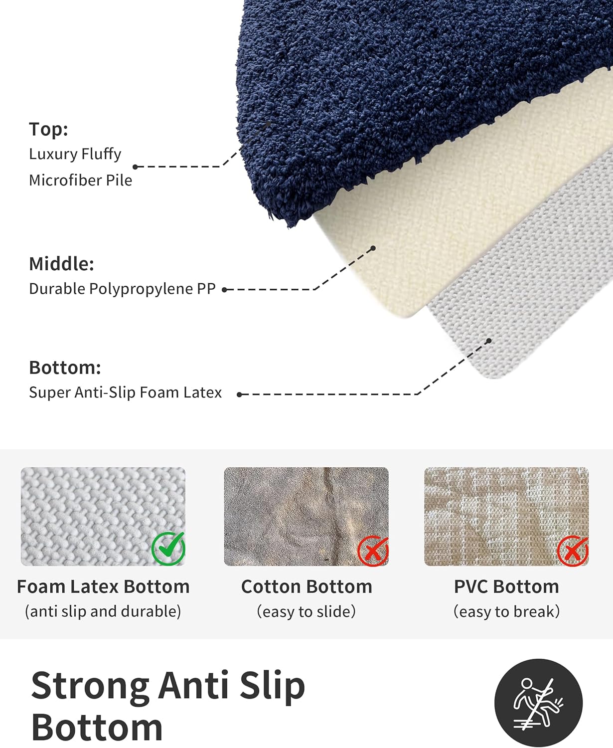 ILANGO Navy Blue Bathroom Rugs 30" × 20" Non Slip & Super Absorbent Extra Thick Soft, Washable Bath Mat for Floor, Microfiber Plush Shaggy Bath Rug with Rubber for Bathtub Shower Room Sink