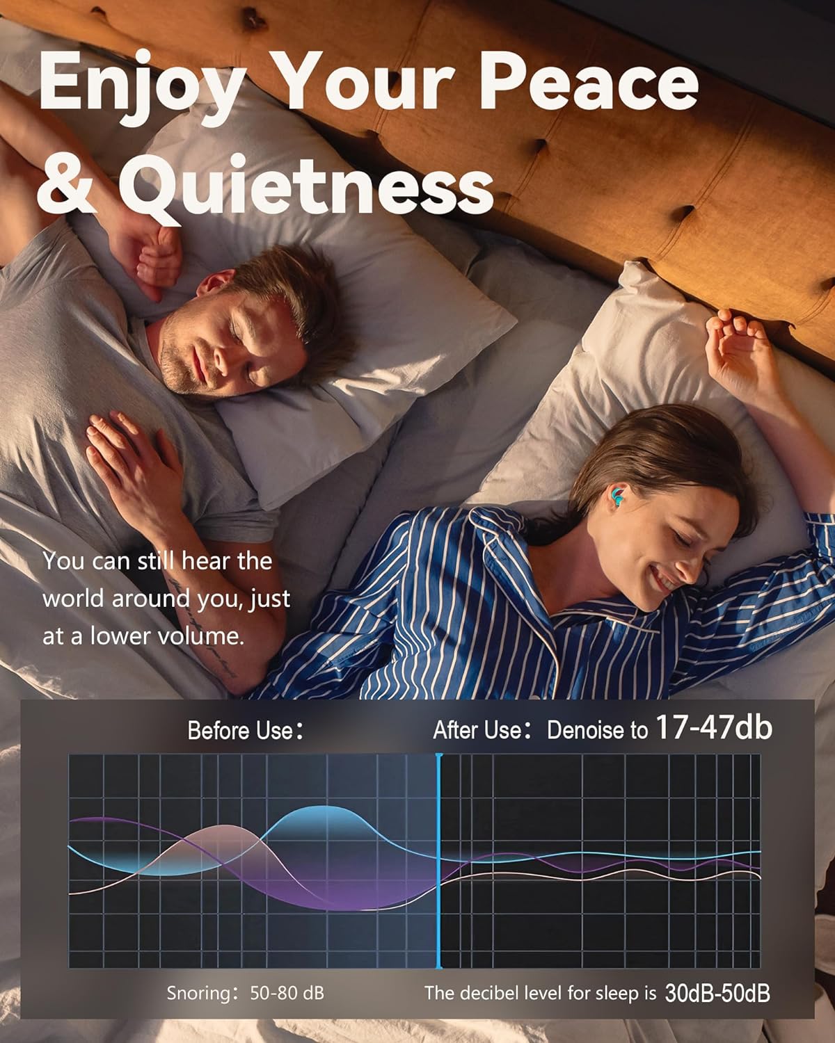 SUPCEAT Ear Plugs for Sleeping - Noise Reduction Soft Silicone Earplugs, 2 Pairs Reusable Hearing Protection Earplugs for Noise Sensitivity, Sleep,Snore,Travel, Sound Reduction Noise Cancelling - Blue