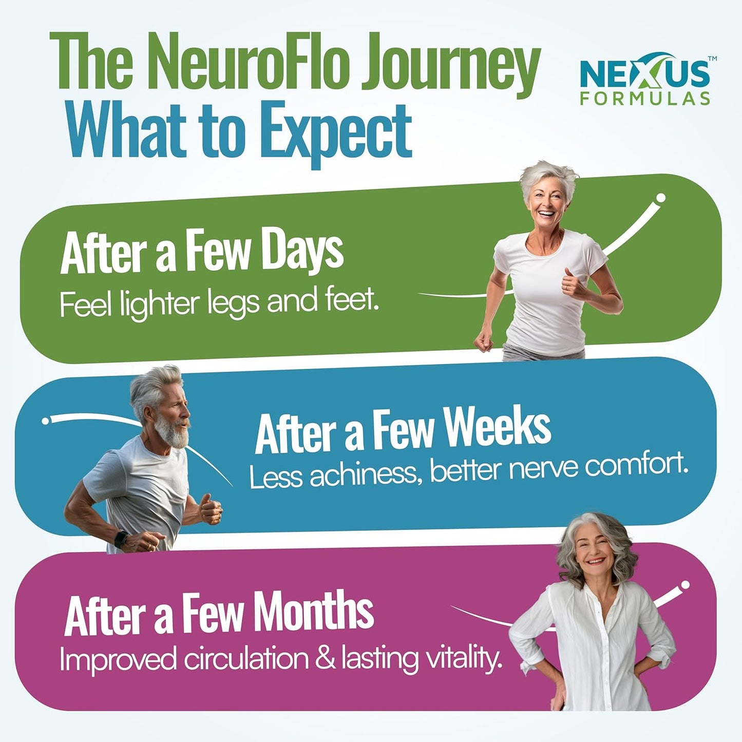 Mizzle Leg Circulation Supplement - Supports Nerves, Veins with 1470mg, 8 in 1 Capsule of Chestnut, Diosmin, Hawthorn for Maximum Relief in Toes, Feet, Ankles, Calves, Legs - Neuroflo