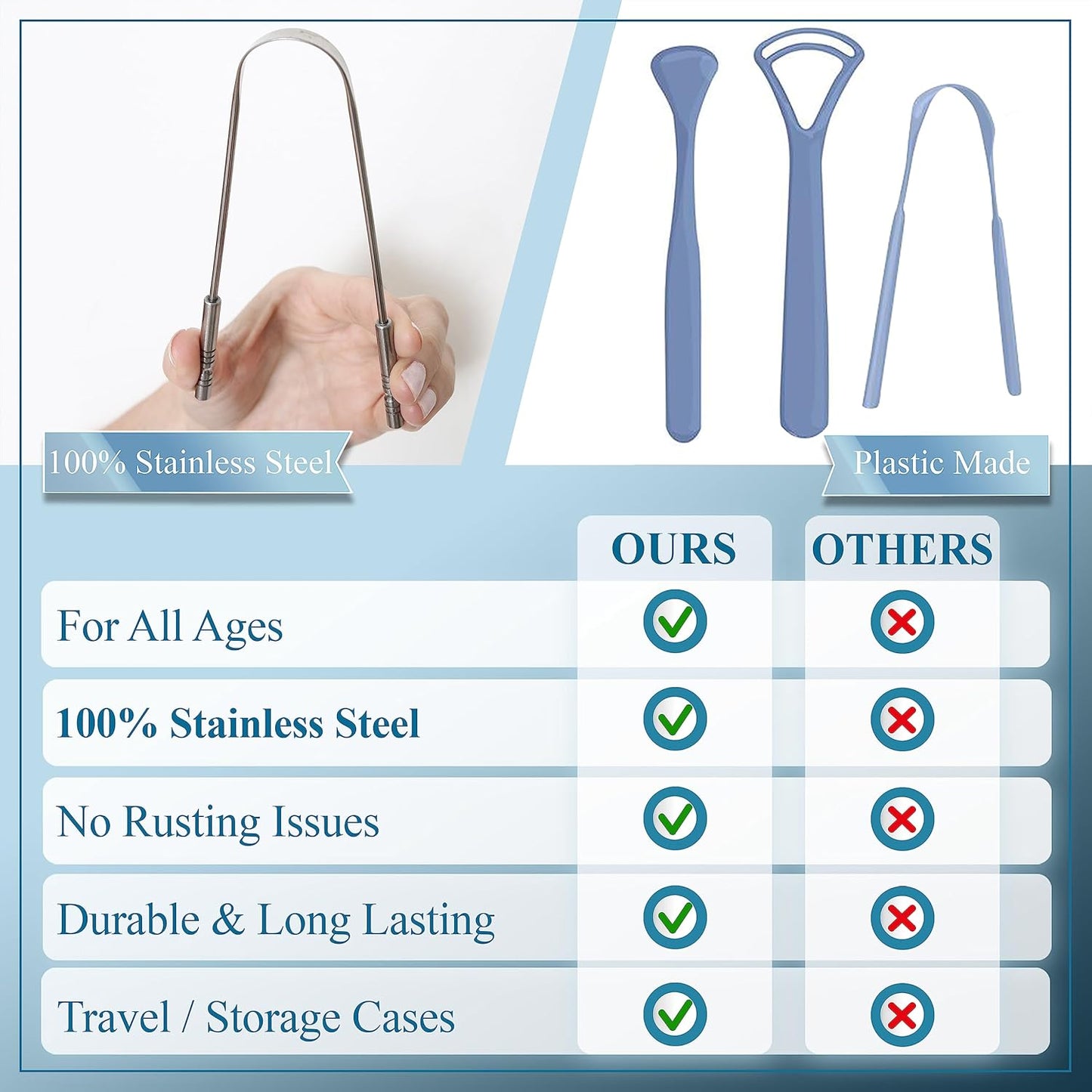 MasterMedi Tongue Cleaner Tongue Scraper Surgical Grade Stainless Steel Tongue Brush Dental Kit Professional Eliminate Bad Breath With Non-synthetic Grip (Family Pack (4 pcs)