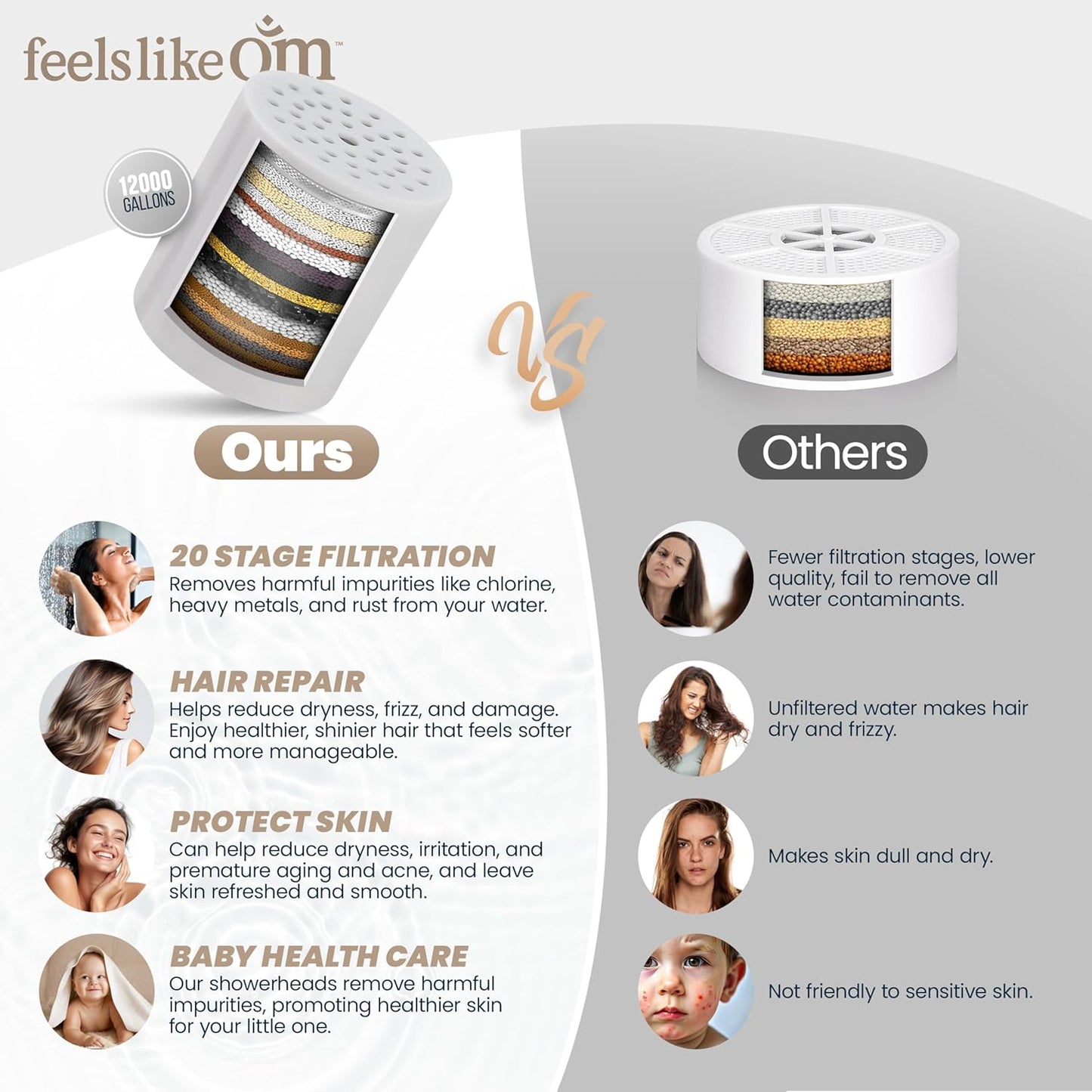 Filtered Shower Head with Water Softener - Shower Filters to Remove Toxic Chemicals & 98% of Chlorine - High Pressure Filter for Hard Water - Tested Shower Filter for Hair and Skin