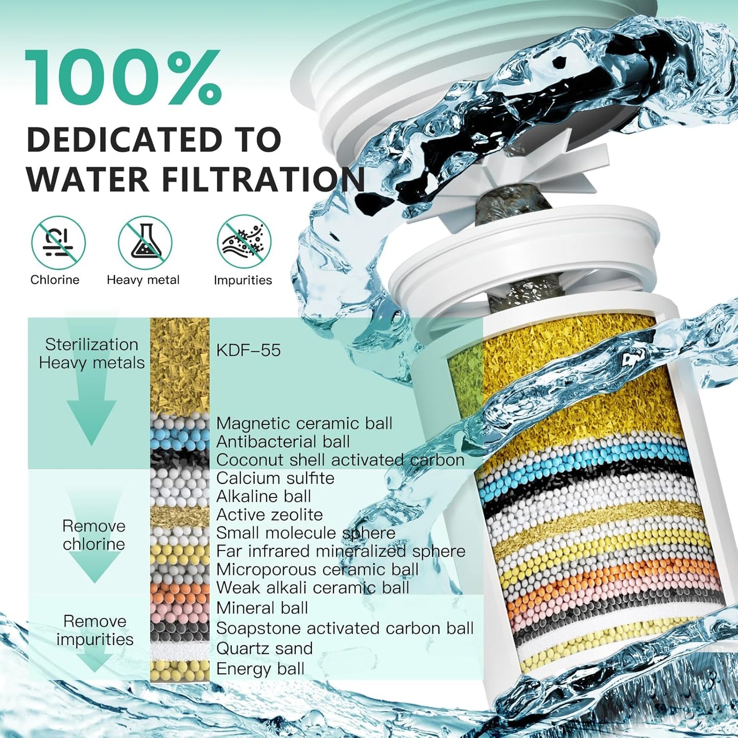 R7 Shower Filter with 4 Replacement Cartridge High Put Shower Water Filter for Hard Water 99.99% Remove Chlorine, Heavy Metals, Shower Water Softener, Improve your skin and hair, Chrome