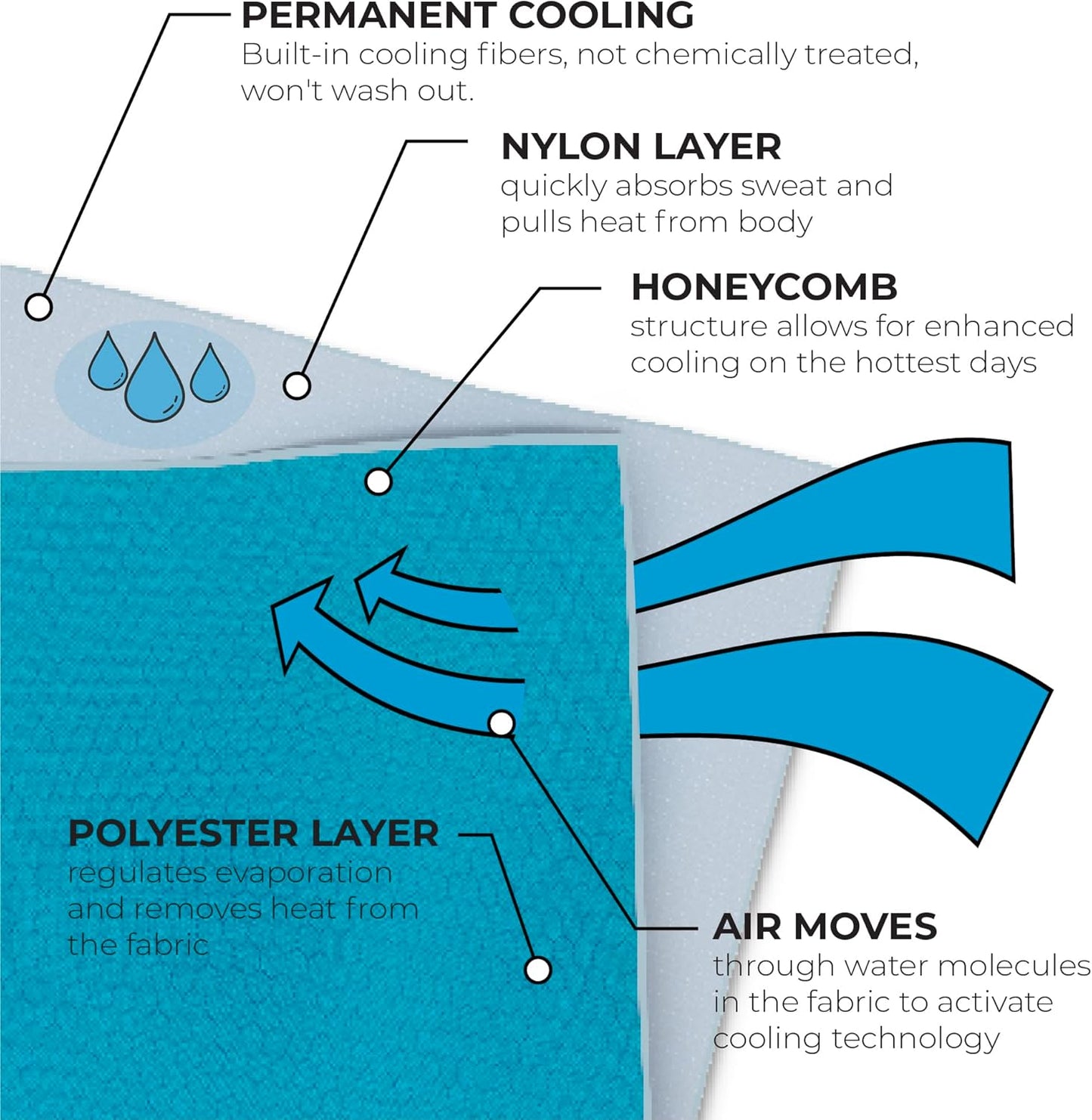 SHAKEitCOOL Extended Size Cooling Towel – Be Cool in Style - Heat Relief, Soft, Lightweight, Sun Protection, Easy Clean - Perfect for Biking, Hiking, Running, Yoga, Golf, Gardening - Wavy Flag M