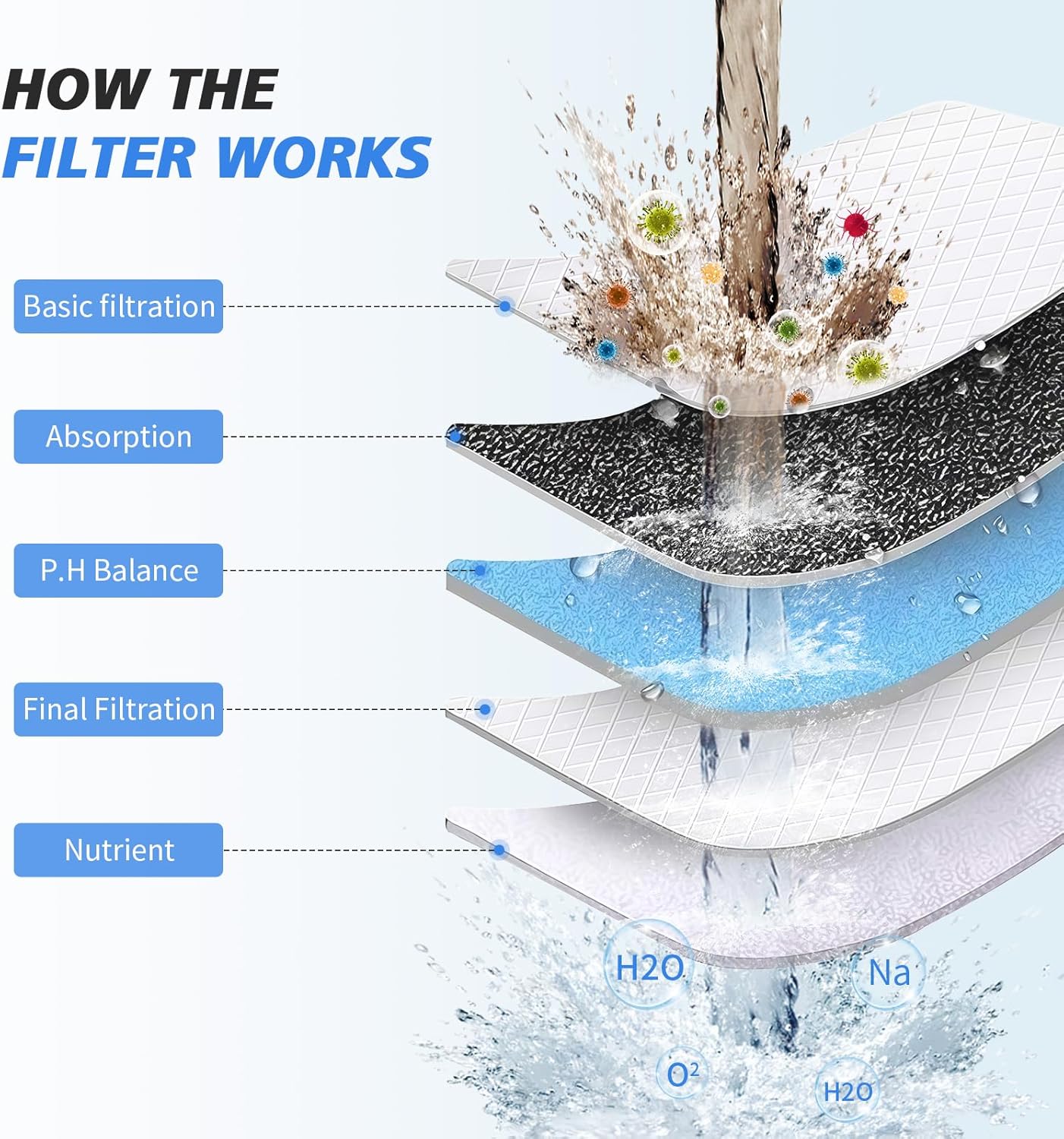 SR SUN RISE 20-Stages Shower Filter Replacement Cartridges - Universal Fit for Most Shower Head Filters, Reduces Chlorine & Chemicals, pH Balanced Water for Soft Skin & Healthy Hair(2-Pack)