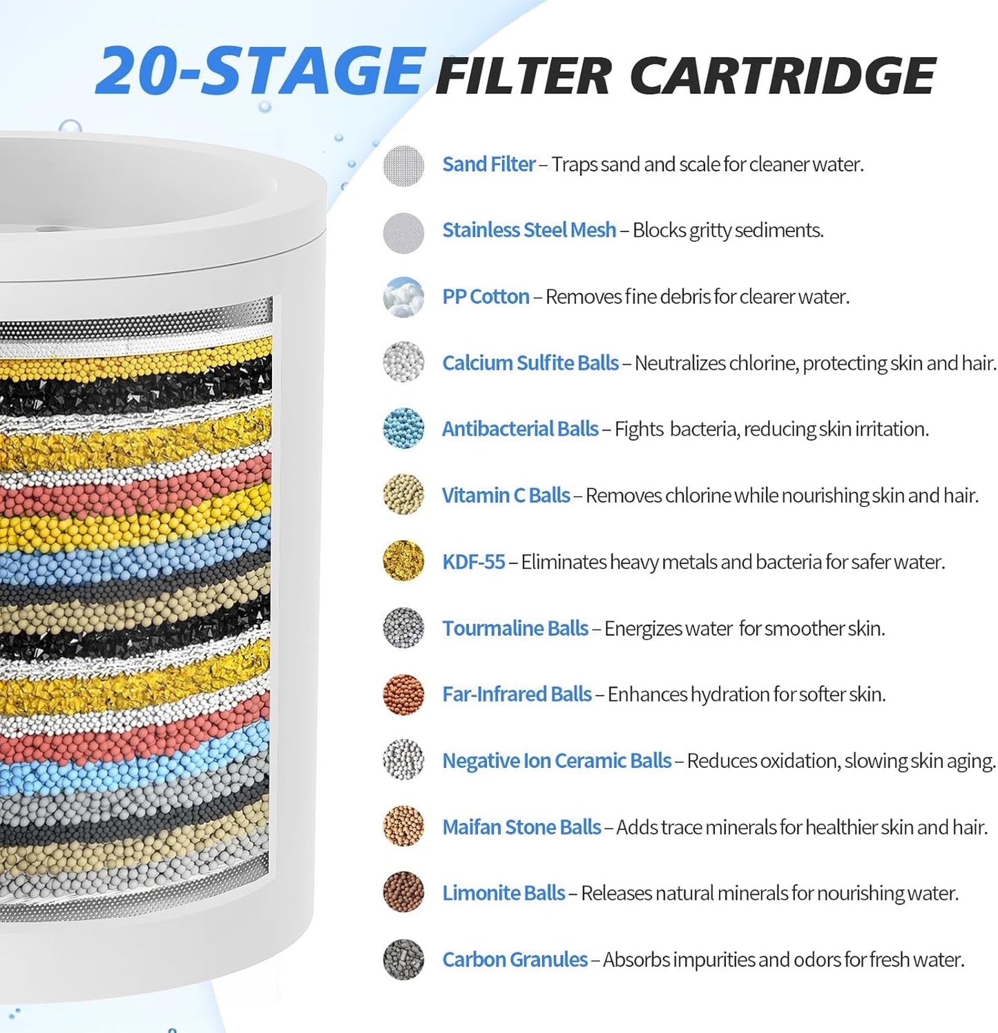 20-Stage Shower Filter-Shower Head Filter for Hard Water, with 5 Replaceable Cartridges, High Output Shower Water Filter for Removing Chlorine and fluoride, Polished Chrome