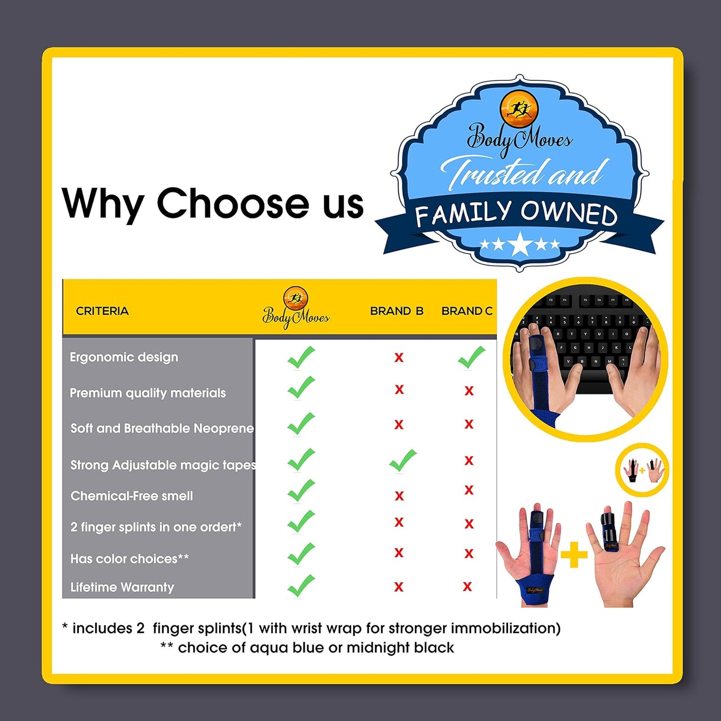 BodyMoves Finger splint and Finger extension splint trigger finger mallet finger broken finger post operative care Finger knuckle immobilization injury (aqua blue)