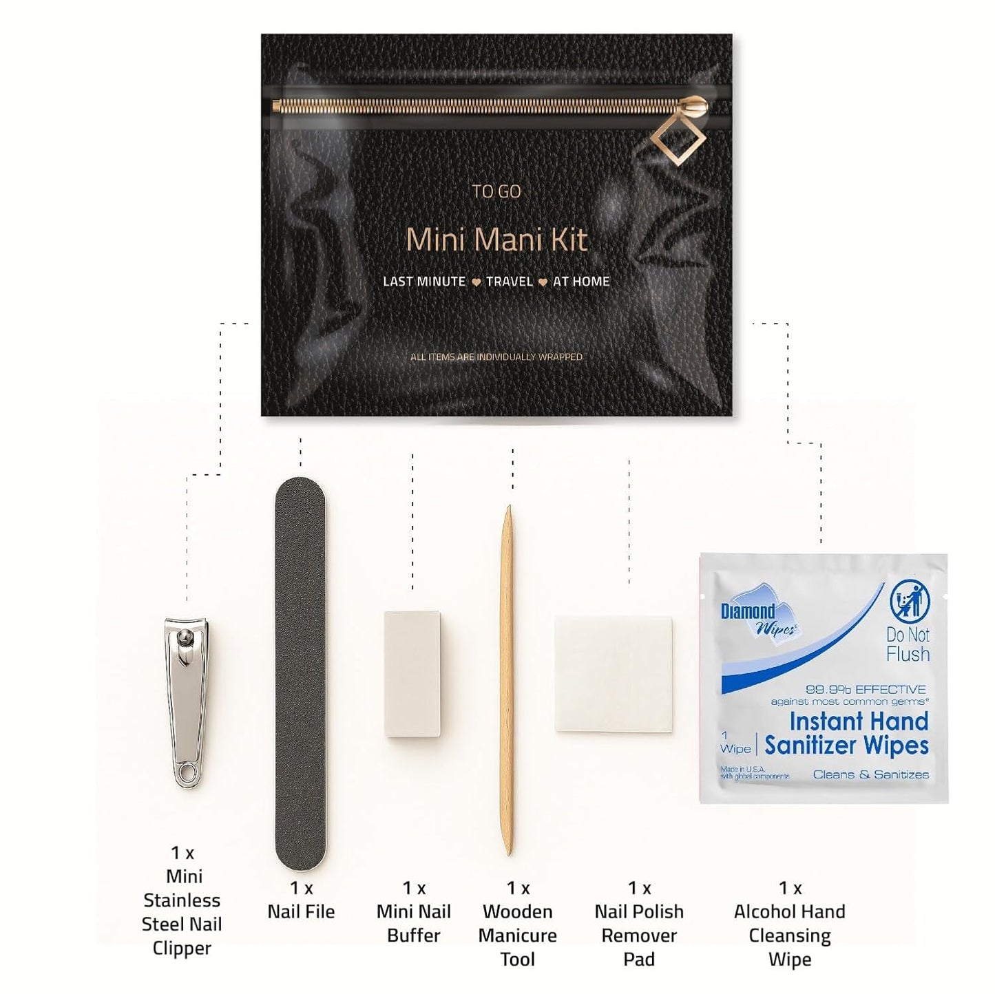 Mini Mani Kit – Disposable Manicure Set with Nail Clipper, File, Buffer, Cuticle Stick & Polish Remover Pad – Compact One-Time Use Nail Care Kit for Travel, Purse, Desk, or Car (Black Purse)