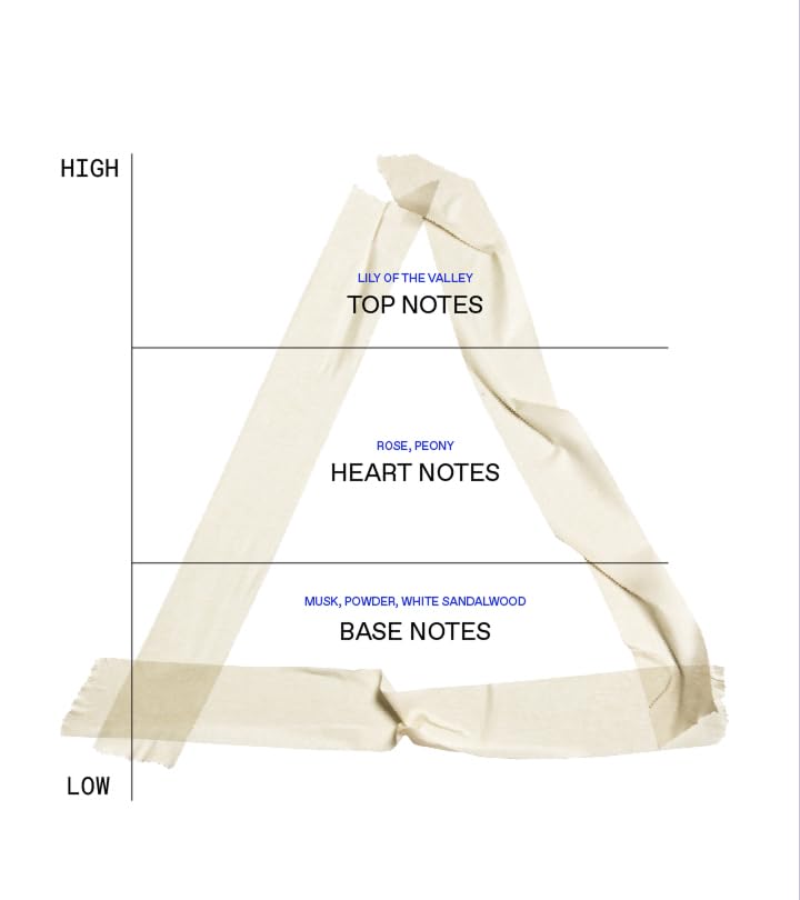 KORRES Lefko Eau De Toilette 1.69 Fl Oz & Shower Gel 8.45 Fl Oz Set, Floral Musk Inspired by Aegean Homes, With Aloe & Marshmallow Root Extract, Unisex Care, Vegetarian, Cruelty Free, Made in Greece