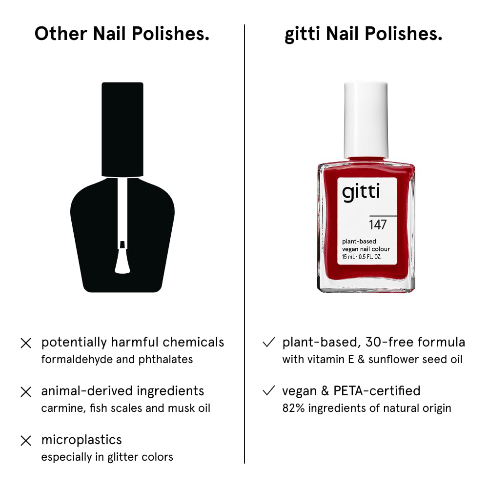 gitti Plant-based Nail Polish I Non-Toxic, 30-Free, Based On Natural Origin Ingredients, Cruelty-Free, Vegan, High Performance Colors, Glossy Finish, Shade no. 147 Real Red (0.5 fl oz)