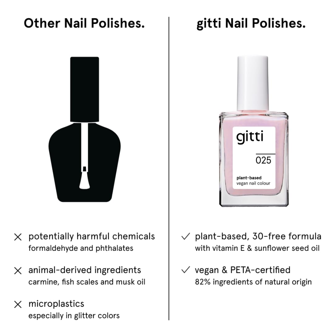 gitti Plant-based Nail Polish I Non-Toxic, 30-Free, Based On Natural Origin Ingredients, Cruelty-Free, Vegan, High Performance Colors, Glossy Finish, Shade no. 025 Blushing Pink (0.5 fl oz)