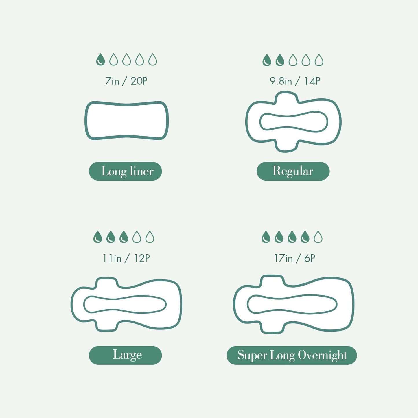 Lefresh Organic Cotton Cover Pads with Wings | Large, 24 Count | Heavy Absorbency - Unscented - Vegan - Chlorine Free - Ultra Thin Pads for Women (24)