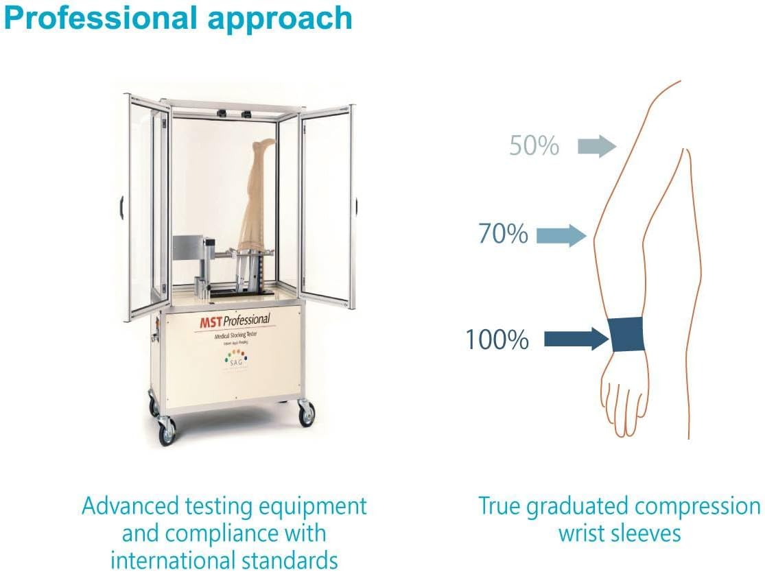 WinCool® Compression Wrist Sleeve–Lightweight, Cooling Yarn, Moisture-Wicking, Wrist Support, Pain Relief, Daily Use, Taiwan Excellence S/M