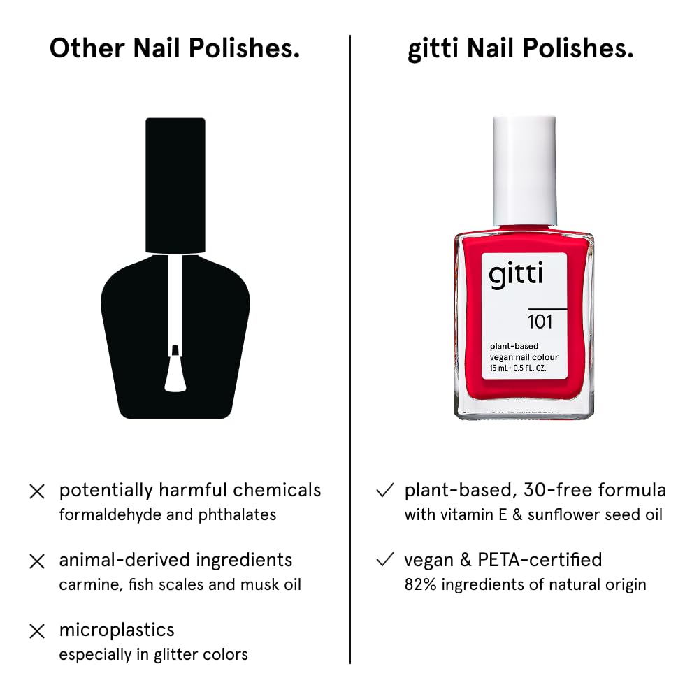 gitti Plant-based Nail Polish I Non-Toxic, 30-Free, Based On Natural Origin Ingredients, Cruelty.Free, Vegan, High Performance Colors, Glossy Finish, Shade no. 101 Fiery Red I (0.5 fl oz)