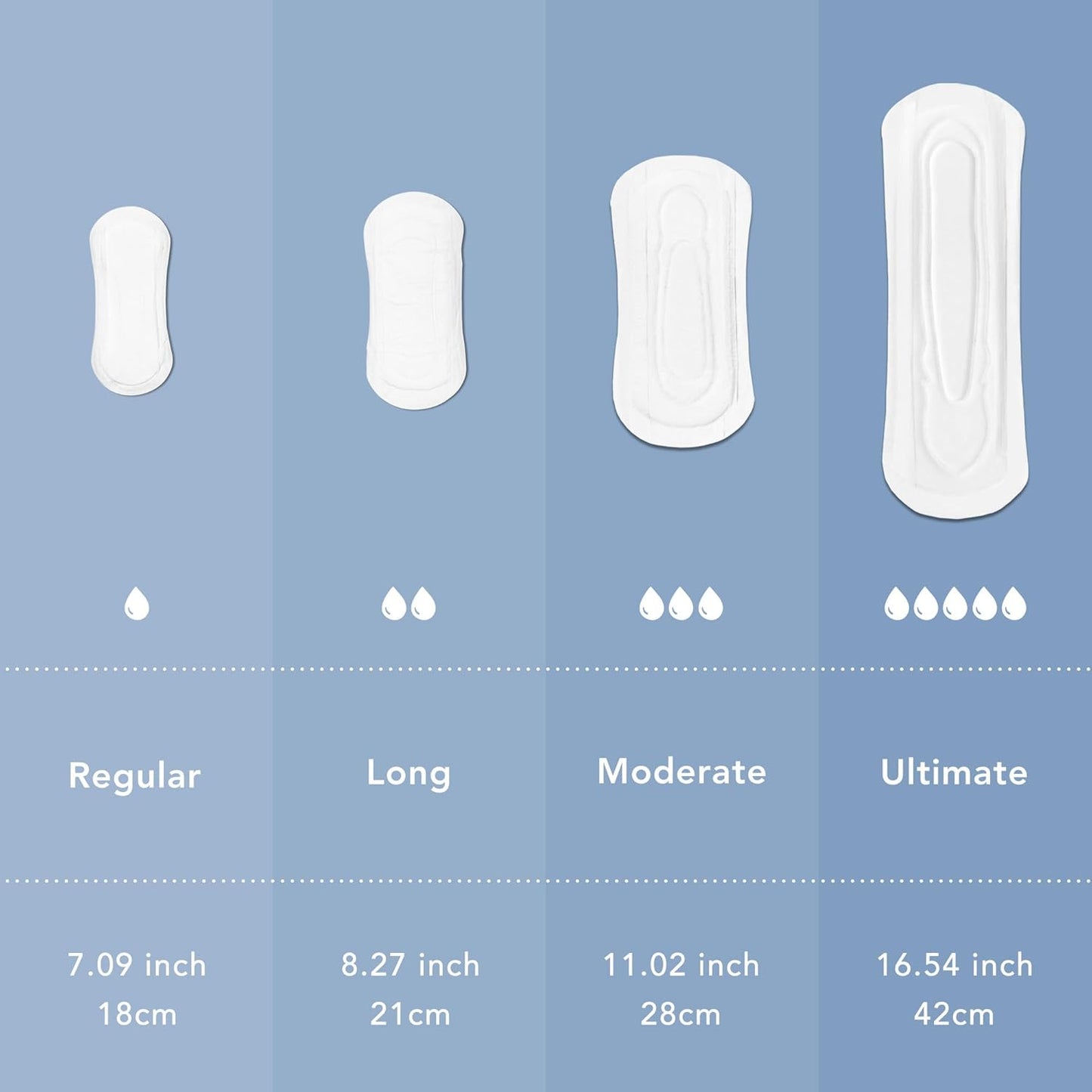 Rael Incontinence Liners for Women, Organic Cotton Cover, Postpartum Essential, Moderate Absorbency, Bladder Control, 4-Layer Core with Leak Guard Technology (Regular, 48 Count)