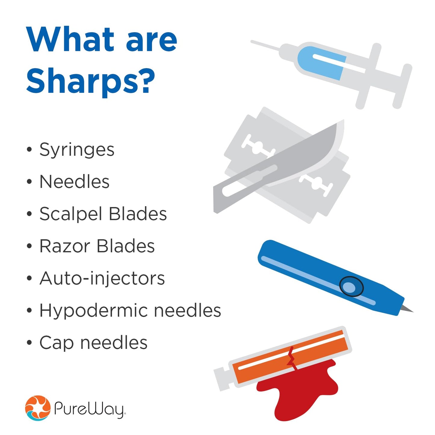 MailBack 3 Gallon PureWay Sharps Container Disposal System - [PrePaid Return Label Included] for Home, Travel, Professional, and Personal Use