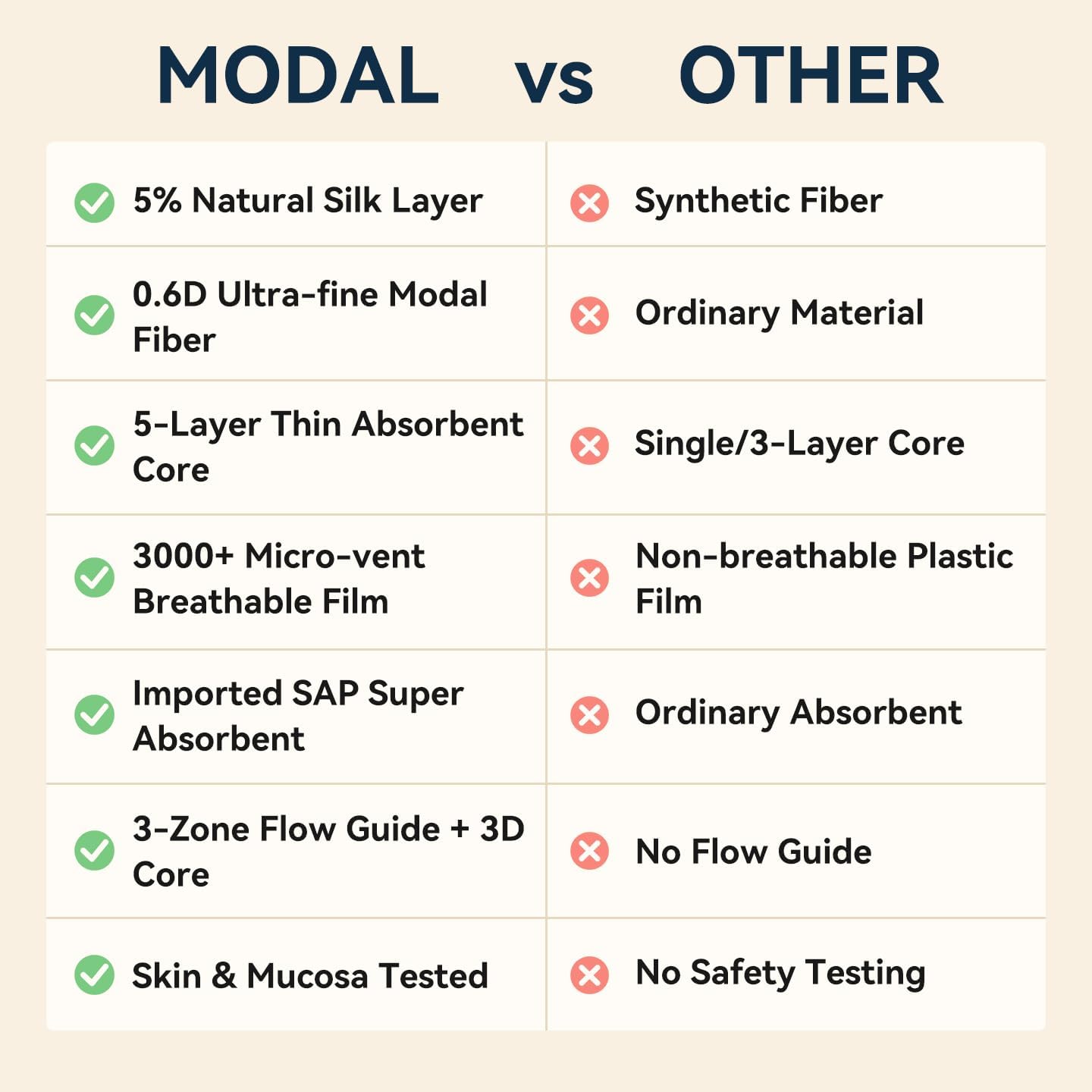 MODAL Panty Liners for Women, Unscented Sanitary Pads Without Wings, Daily Thin Panty Liners, 6.1 Inch(155 mm), Regular, 20 Count