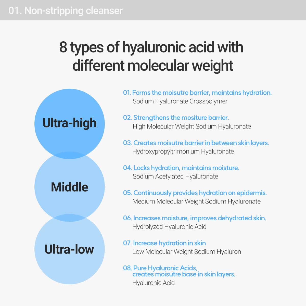 ROVECTIN Aqua Cleansing Gel (Conditioning Cleanser) Hydrating pH Balanced Facial Wash for Sensitive, Dry Skin | No Stripping, Fragrance-Free | Vegan, Korean Skincare (5.9 fl. oz)