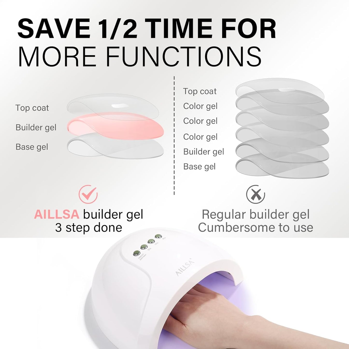 AILLSA Builder Gel for Nails Baby Pink 7 In 1 Hard Gel Polish for Nail Thickening Nude Color Strengthener Gels Nail Polish Light Pink Extension U V Gels for French Manicure Base Coat Need 0.51 Oz GB65