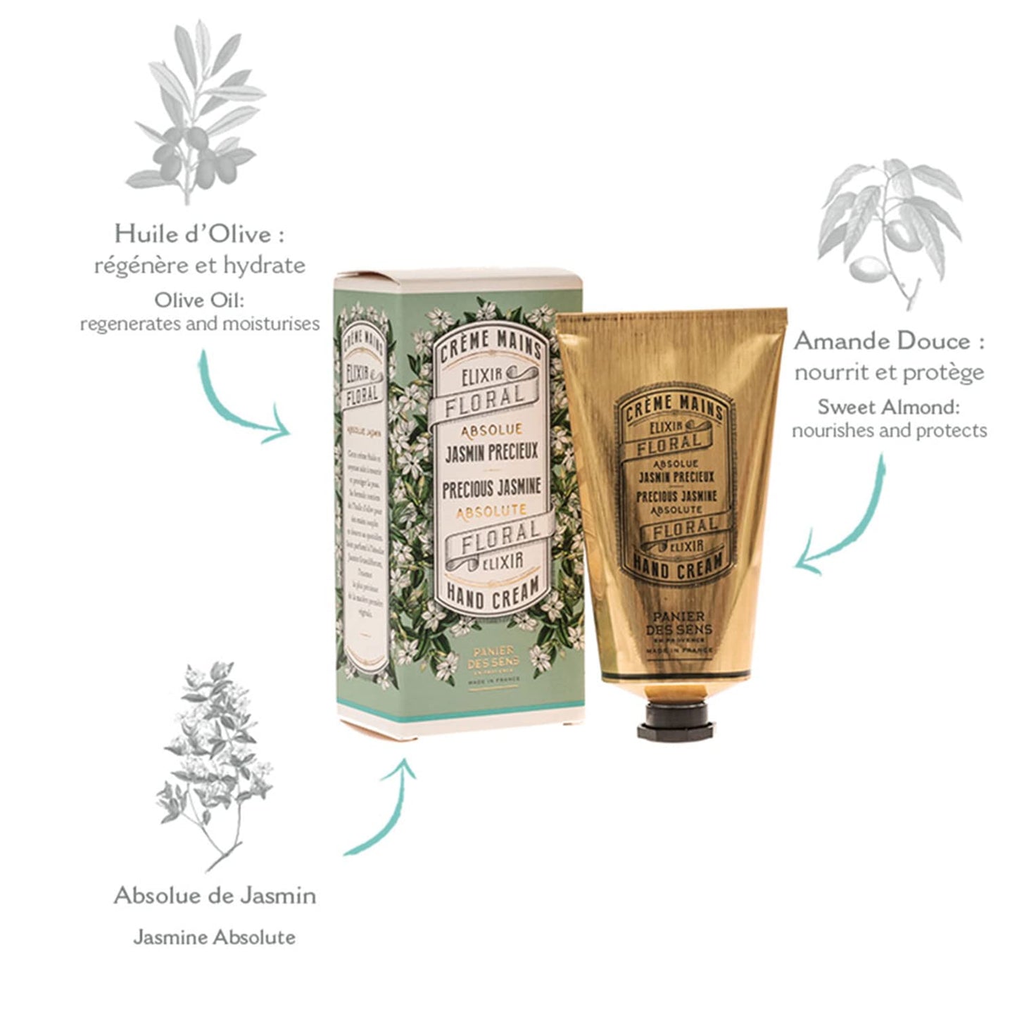 Panier des Sens - Hand Cream for Dry Cracked Hands - Jasmine Hand Lotion with Olive & Almond Oil - Vitamin E Skin Moisturizer with 97% Natural Ingredients - Made in France, 2.5 fl oz