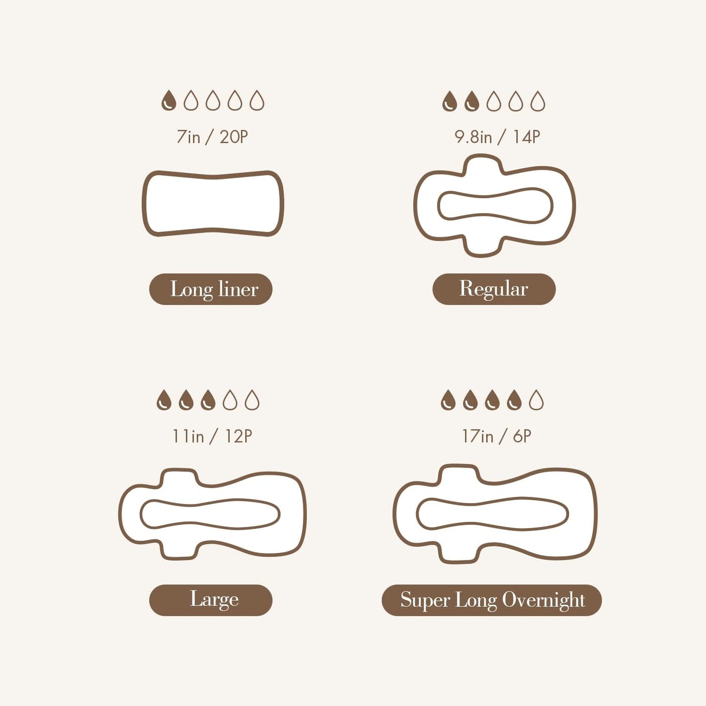 Lefresh Organic Cotton Cover Panty Liners | Long, 80 Count | Unscented - Vegan - Chlorine Free - Daily Feminine Pads - Light Absorbency