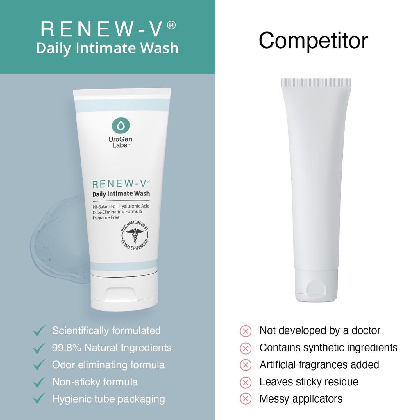 Daily Intimate Wash for Women & Men - Fragrance-Free pH Balance Cleanser w/Boric Acid, Hyaluronic Acid & Vitamin E for Odor Control & Hydration - Male & Feminine Wash, Hygiene Care - 6 fl oz