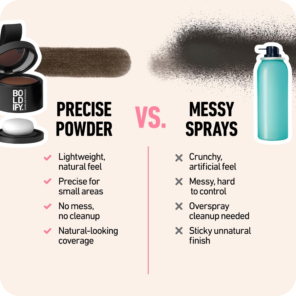 BOLDIFY Hairline Powder - Root Touch Up Hair Color for Gray Coverage - Bald Spot Concealing Hair Powder for Women & Men - 48-Hour Stain-Proof - Dark Gray