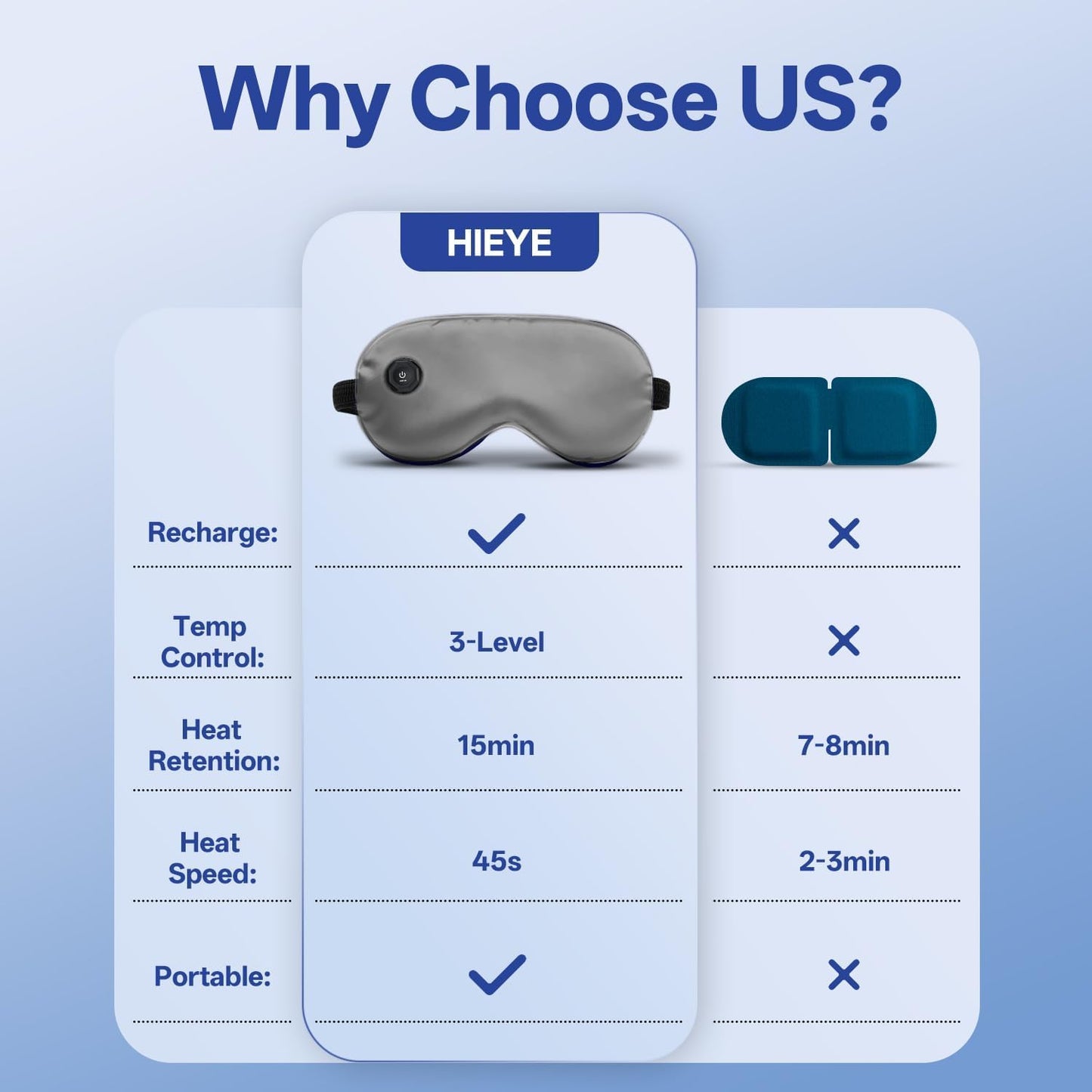 Graphene Heated Eye Mask for Dry Eyes - Rechargeable Wireless Sleep Mask with 3 Heat Levels & Auto-Off, Moist Heat Compress for Stye