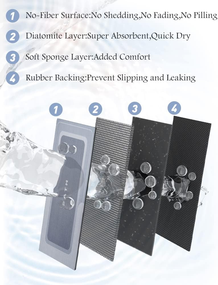 MontVoo Non Slip Super Absorbent Stain Resistant Quick Dry Thin Bath Mat - 17"x27" Blue