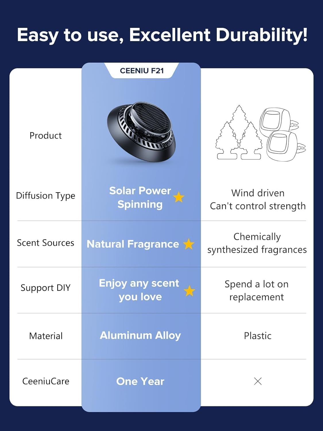 Ceeniu 2025 New UFO Car Air Freshener, Solar Powered Auto Rotary, Aluminum Alloy, Supports DIY perfumes, Natural French Fragrance, Cologne & Mint Ice Scent, Two Oils, F21 Aroma Diffuser, Car Fragrance