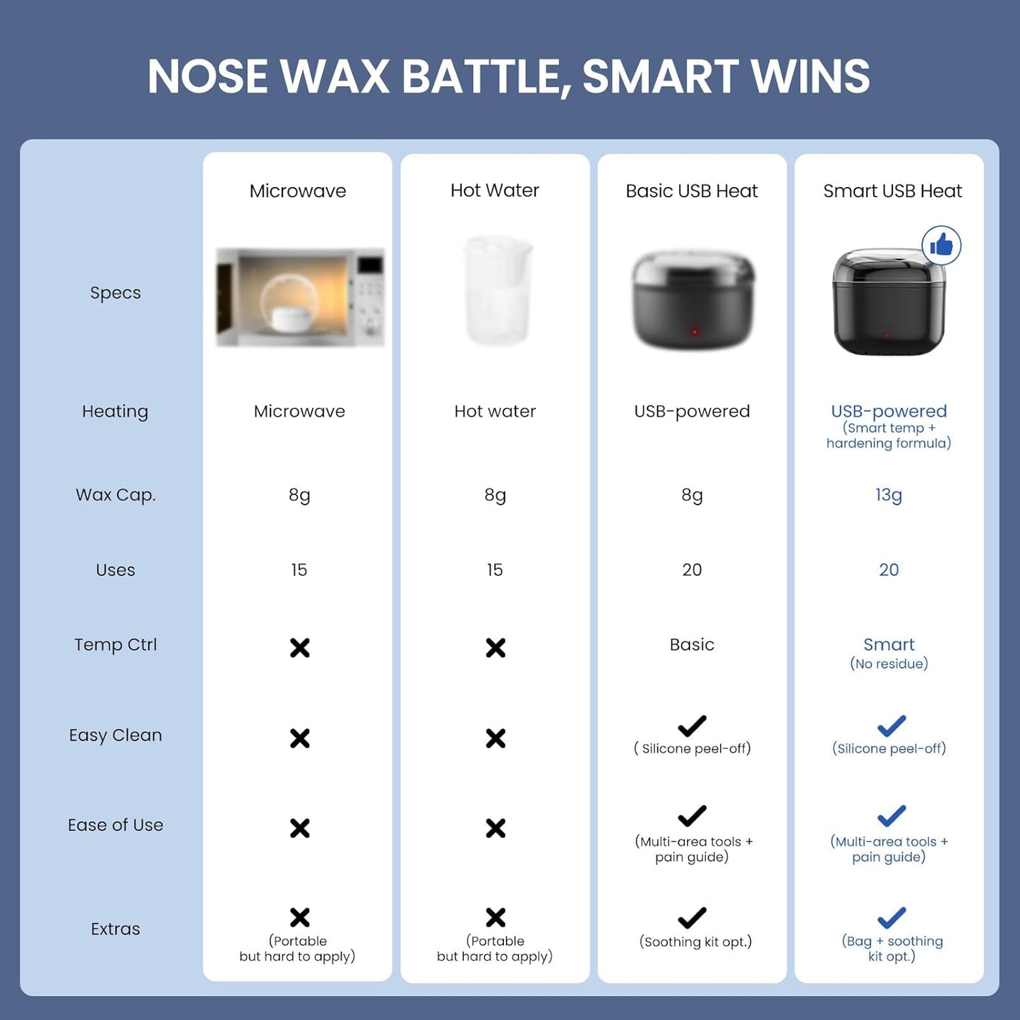 Nose Wax Kit Men, Nose Ear Hair Waxing Kit with 100g Wax, 40 Sticks, Nose Ear Hair Removal Kit, USB Fast Heat, Smart Constant Temp, Upgraded Size, Multi-Accessories, Black