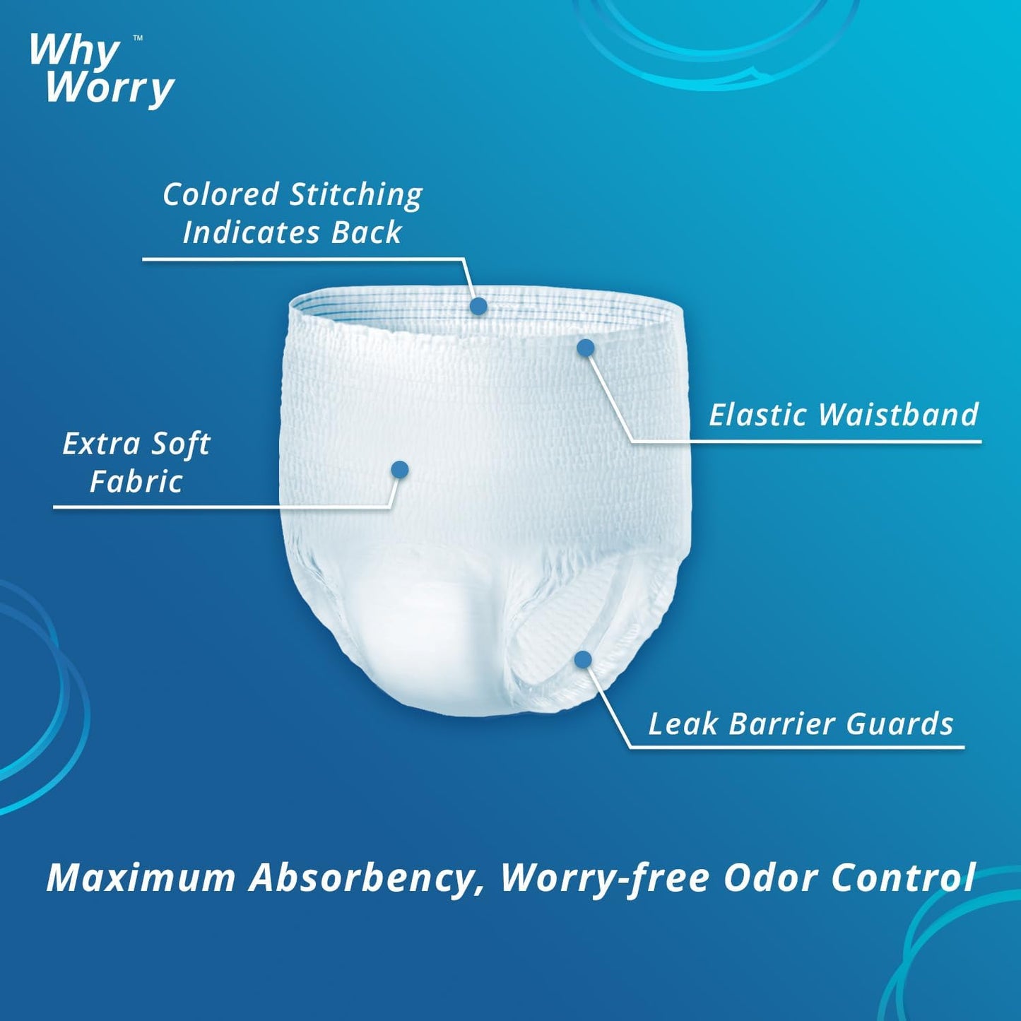 WhyWorry Incontinence Underwear for Women and Men, Disposable Adult Pull Ups with Overnight Absorbency, Leakproof, Unisex, XXLarge, 96 Count (6 Packs of 16)