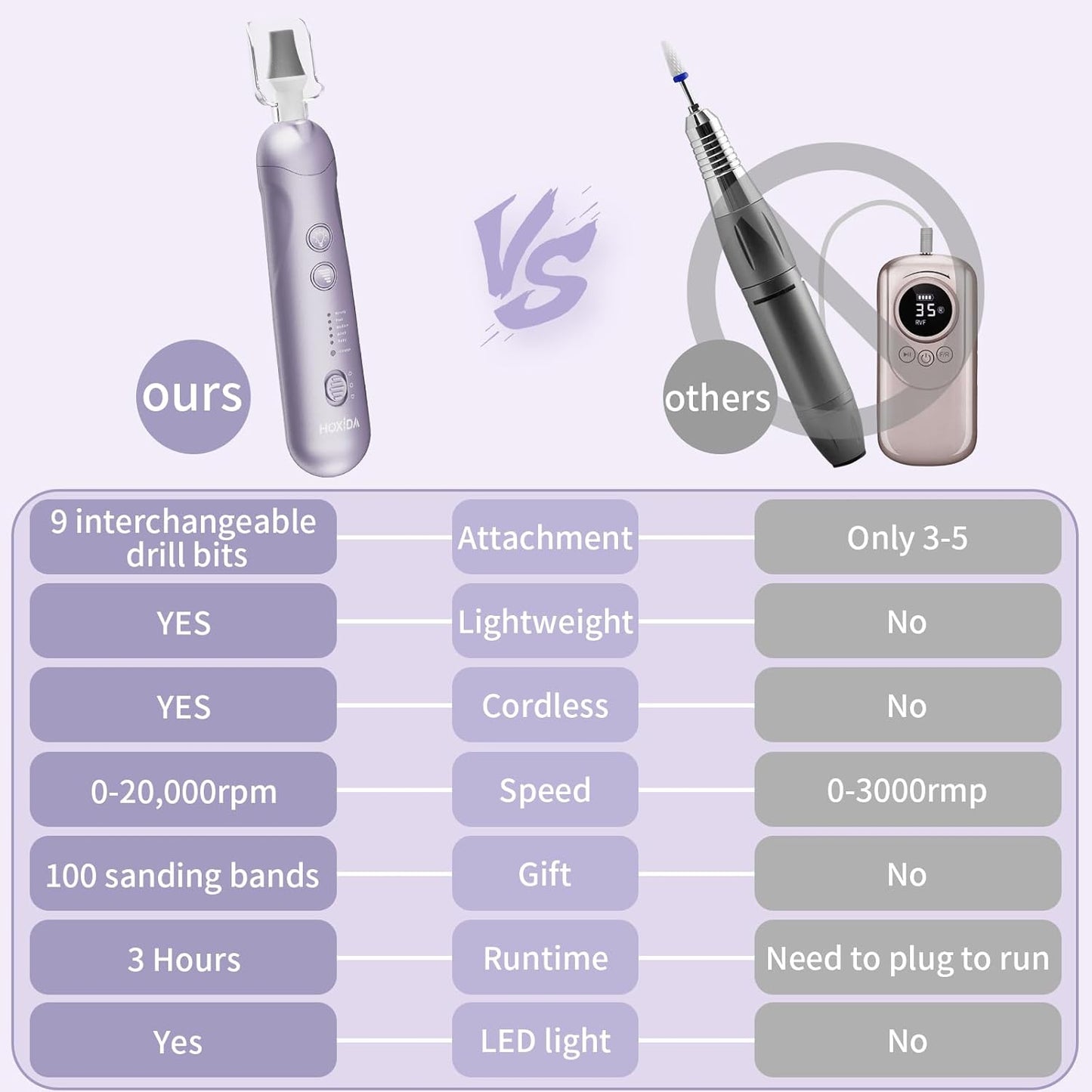 Professional Manicure Pedicure Kit, Cordless Electric Nail File Set, Rechargeable Pedicure Tools for feet, 5 Speeds Hand Foot Care Nail Drill for Thick Nail Toenail Cuticle Women Men Baby Pets-Purple