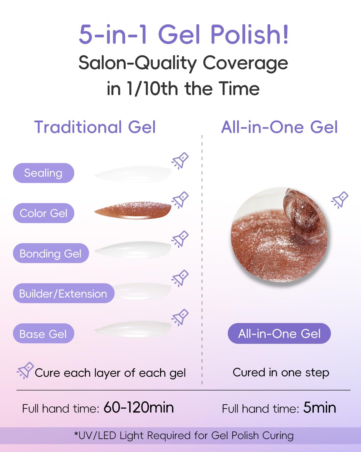 All-in-One Cat Eye Gel Nail Polish Kit, 6 Colors in Luxury Metallic Tones(Brown & Amber Gold, Red, Silver, Nude Pink), Soak Off Nail Art Set for Home DIY Manicure, Ultra-Portable Design