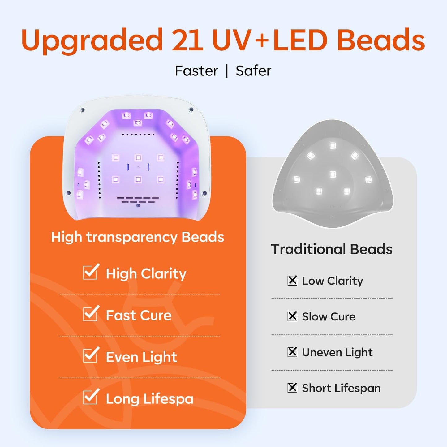 Modelones UV Nail Lamp for Gel Polish, UV Light Gel Nails Fast Curing with 4 Timer Smart Sensor LED Nail Dryer Nail Art Tools Manicure Kit Starter Friendly