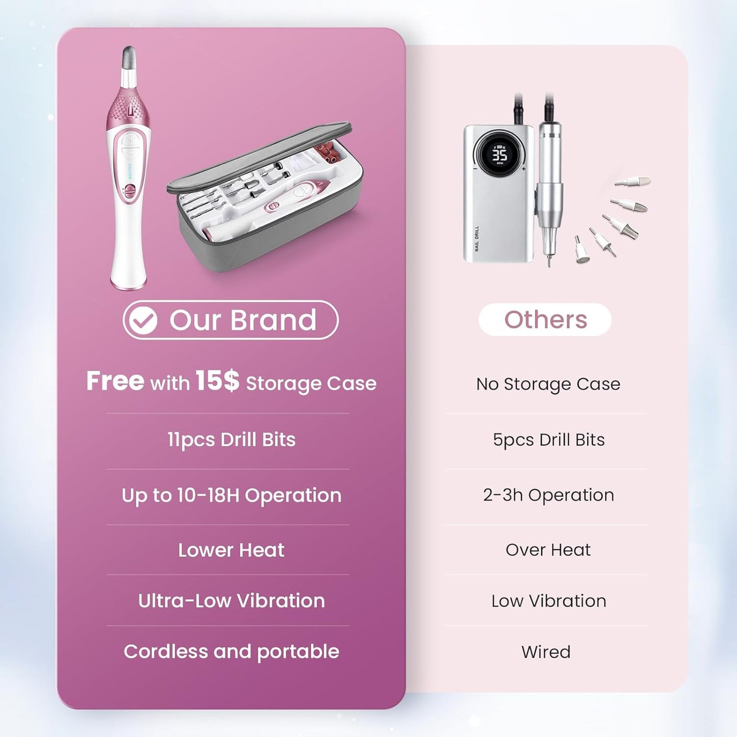 36-Piece Professional Manicure Pedicure Kit-Cordless Electric Nail File Kit,20000RPM, 11Pcs Bits,4 Speed,Rechargeable Pedicure Tool for Feet,Hand Foot Care Nail Drill Tool for Nail Grind Trim Polish