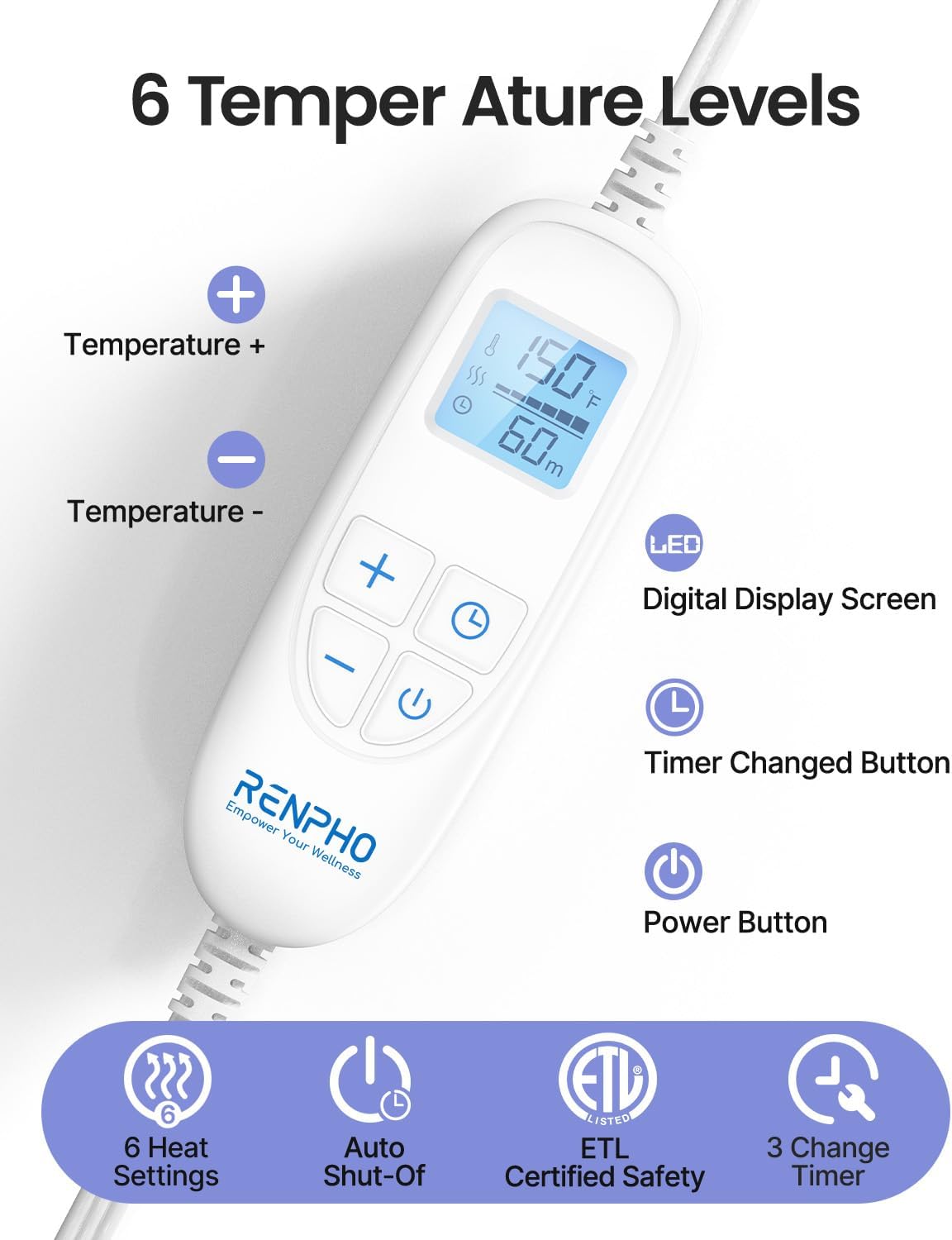 RENPHO Back Heating Pad for Back Pain Relief, Birthday Christmas Gifts for Women Men Mom Dad Grandma, FSA Eligible, Neck and Shoulder Heat Pad, Auto Shut Off, ETL Certified, 24"x33", Dark Blue