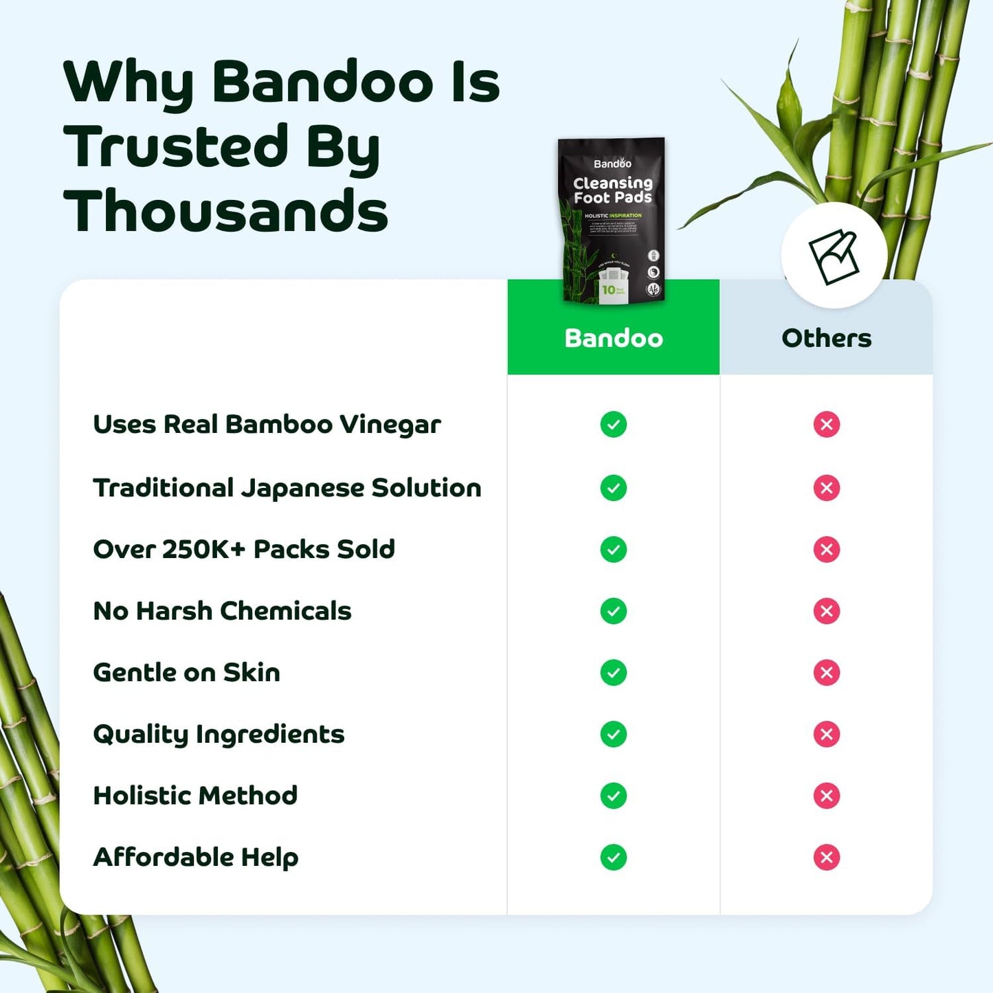 Bandoo Original Deep Cleansing Foot Pads, Premium Natural Bamboo Foot Rana Japanese Pads, Cleanse, Moisturize & Energize for Men & Women, 10