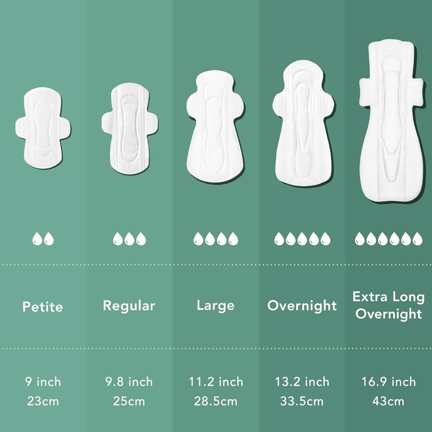 Rael Pads for Women, Organic Cotton Cover - Period Pad with Wings, Feminine Care, Sanitary Napkins, Light Absorbency, Unscented, Ultra Thin (Petite, 28 Count)