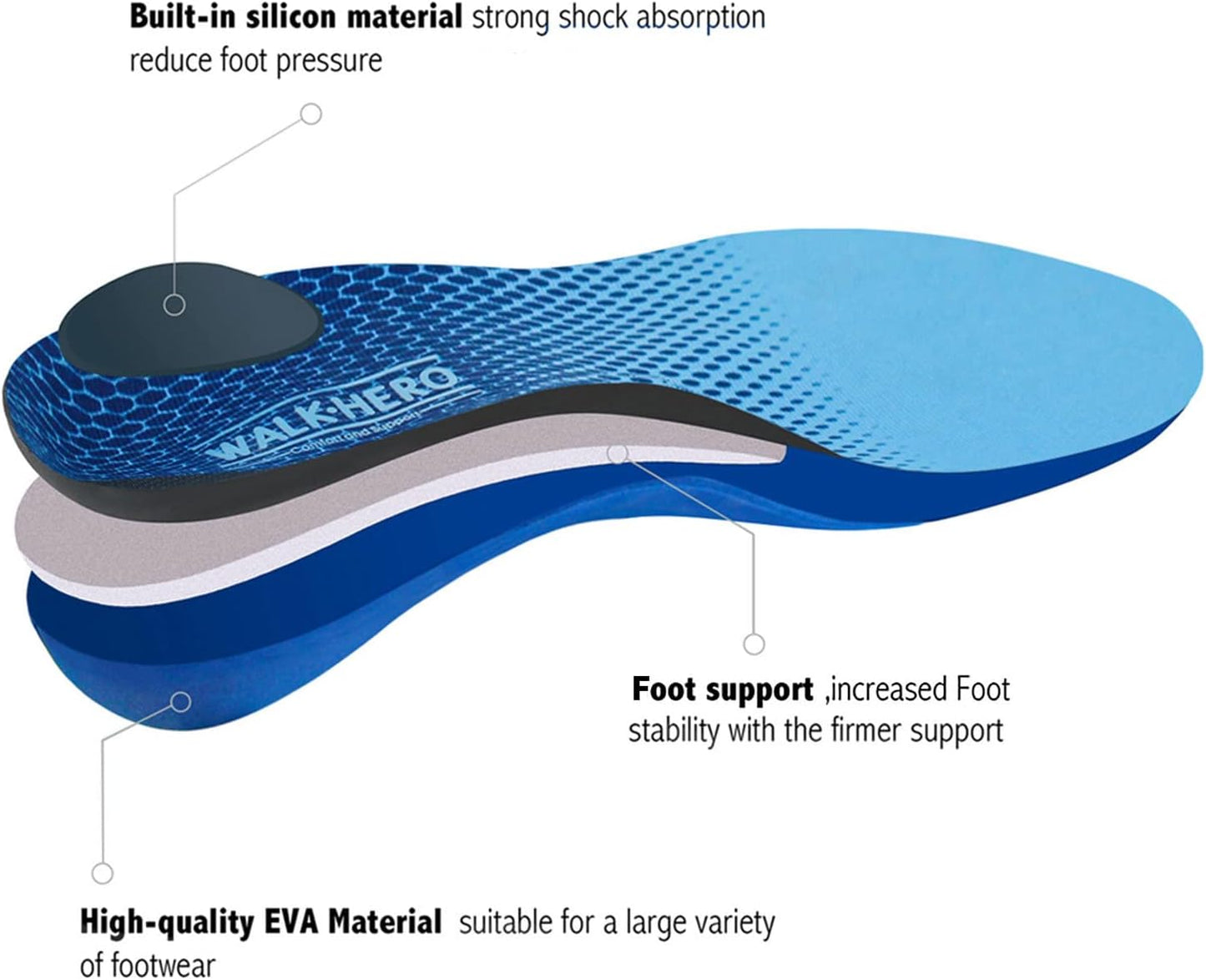 Plantar Fasciitis Feet Insoles Arch Supports Orthotics Inserts Relieve Flat Feet, High Arch (Mens 9-9 1/2 | Womens 11-11 1/2)