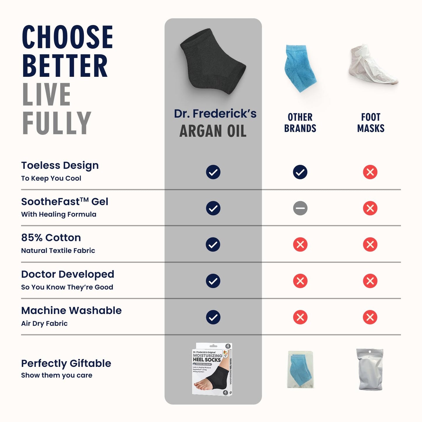 Dr. Frederick's Original Moisturizing Heel Socks for Cracked Heel Treatment - 2 Pairs - Socks for Dry Feet - Cracked Skin Repair & Overnight Hydration - Foot Care for Women & Men - Argan Oil