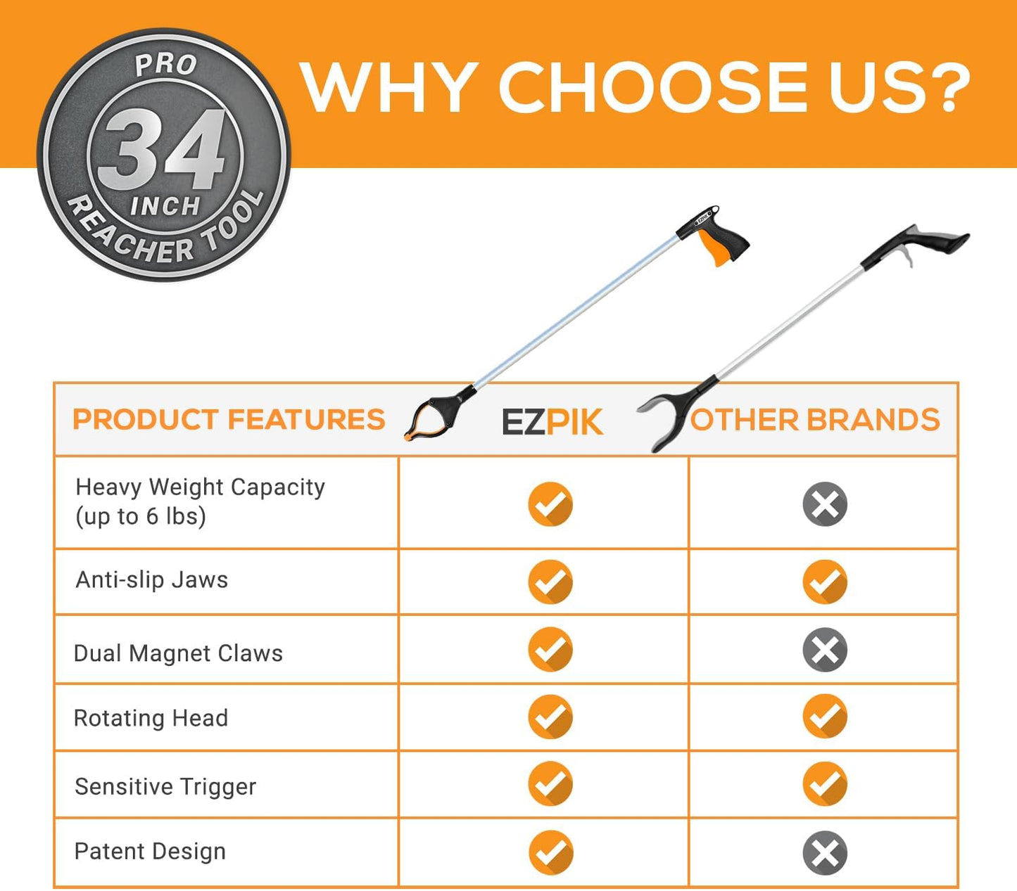 EZPIK Pro 34" Foldable Grabber Reacher Tool for Seniors - Grabbers for Elderly Reaching Tool Heavy Duty Pickup Trash Picker Upper Equipment - Claw Grabber Stick for Reaching Aids, Weed Gripper 6-Pack