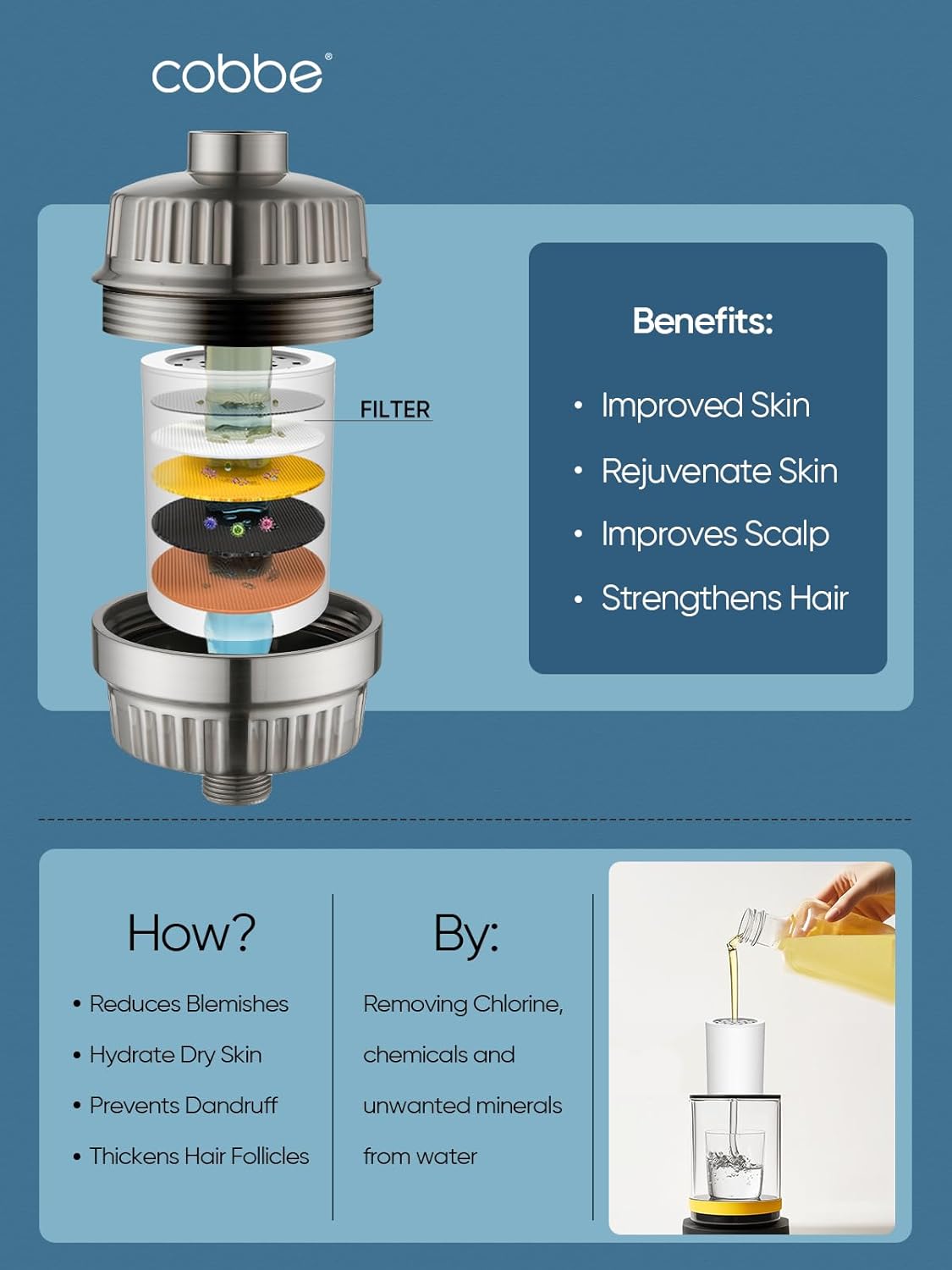 Cobbe High Output Shower Filter for Hard Water - 2 Replaceable Cartridges - Removing Chlorine and Harmful Substance, Dramatically Improves The Condition of Your Skin, Hair and Nails - Brushed Nickel